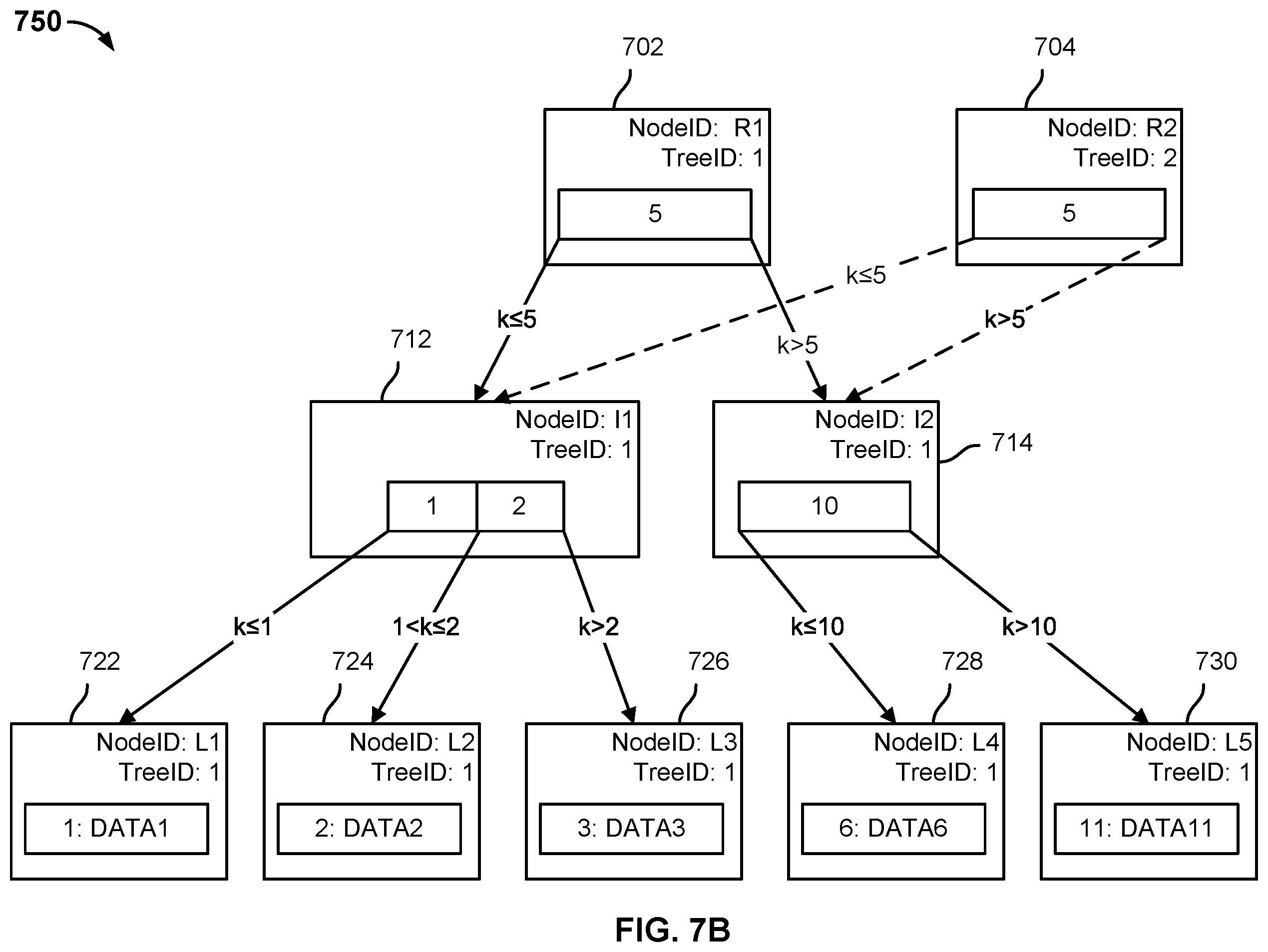 Patent US11841824 Figure 8 – Incremental access requests for portions of files from a cloud archival storage tier