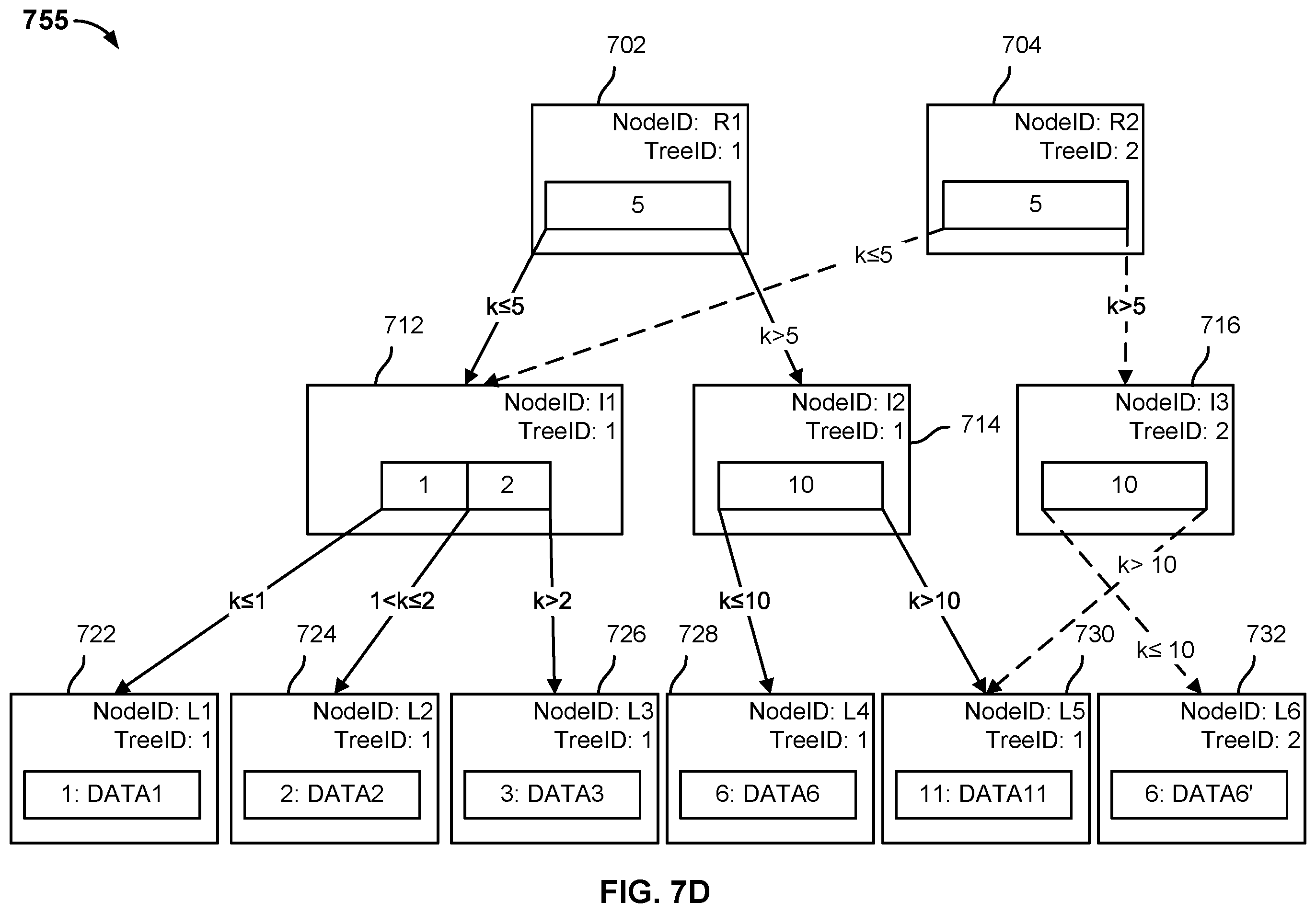 Patent US11841824 Figure 10 – Incremental access requests for portions of files from a cloud archival storage tier