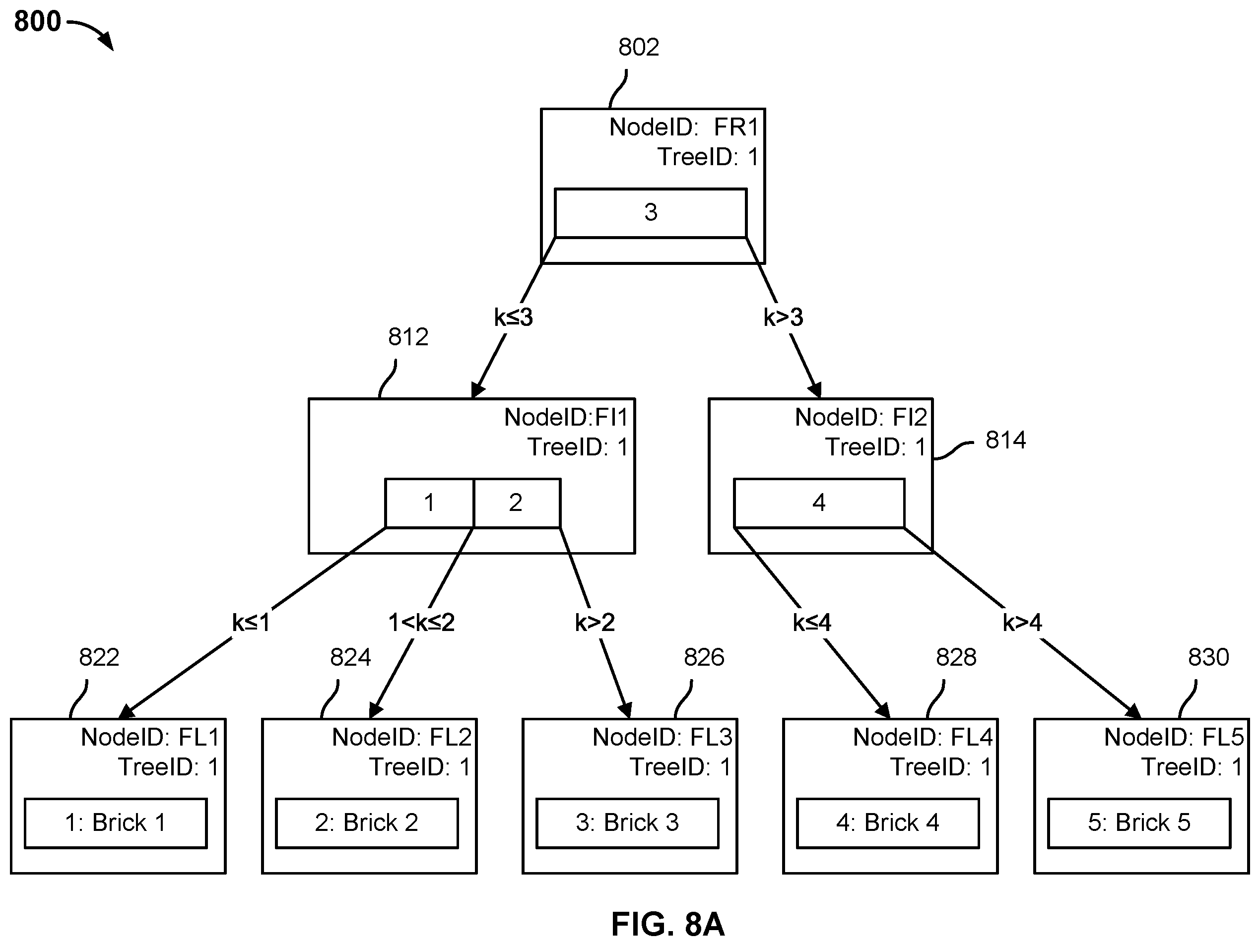 Patent US11841824 Figure 11 – Incremental access requests for portions of files from a cloud archival storage tier