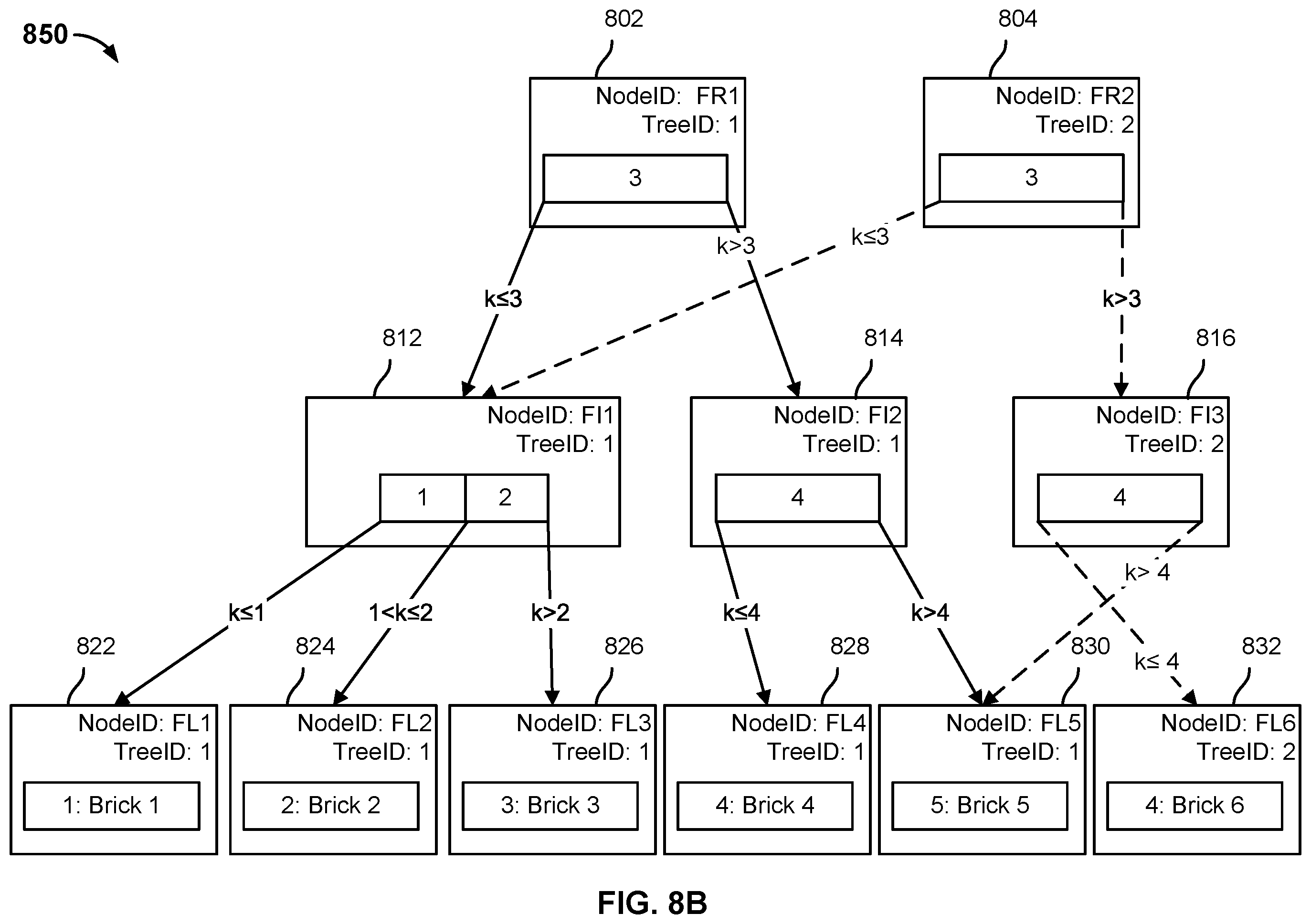 Patent US11841824 Figure 12 – Incremental access requests for portions of files from a cloud archival storage tier