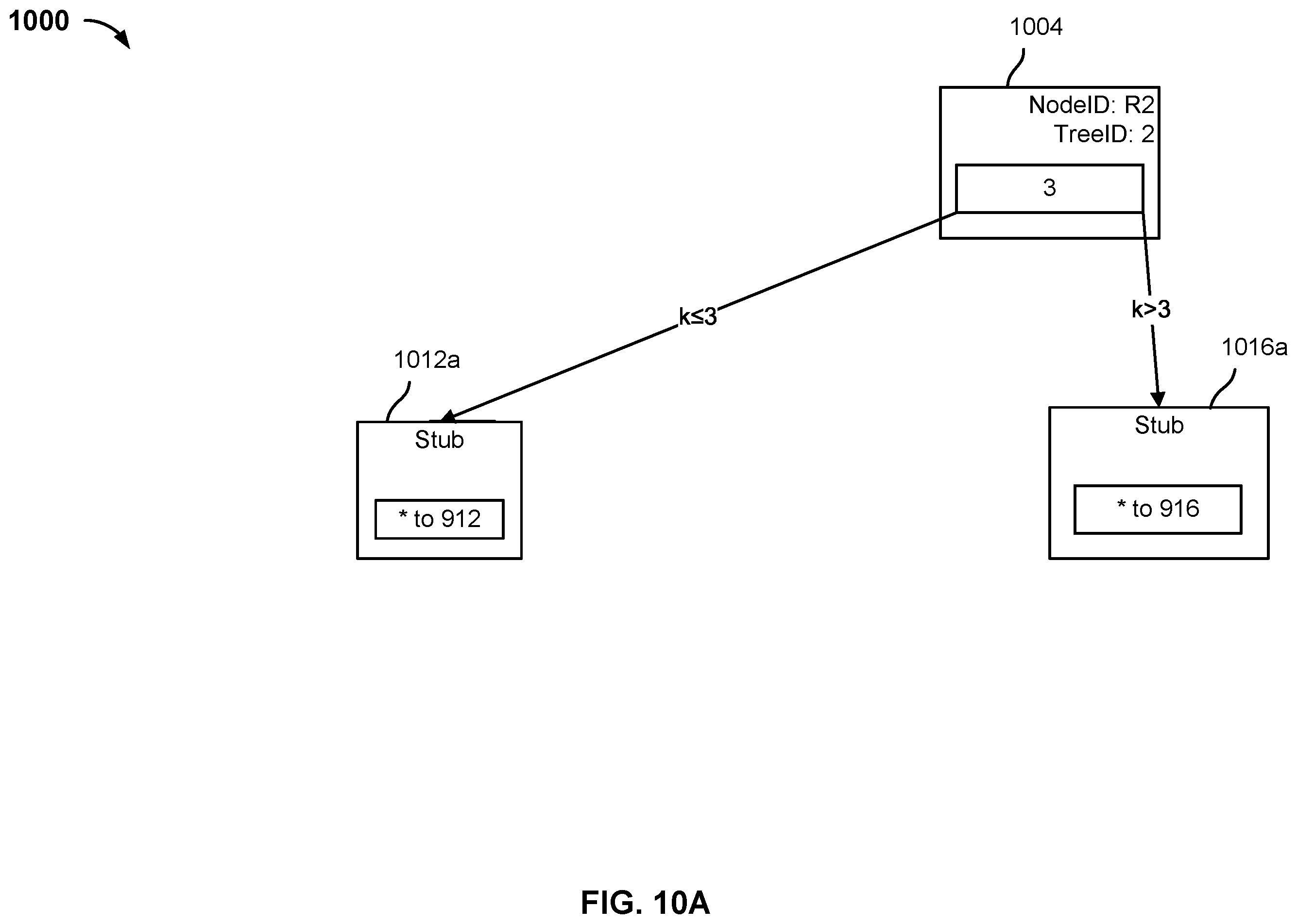 Patent US11841824 Figure 14 – Incremental access requests for portions of files from a cloud archival storage tier