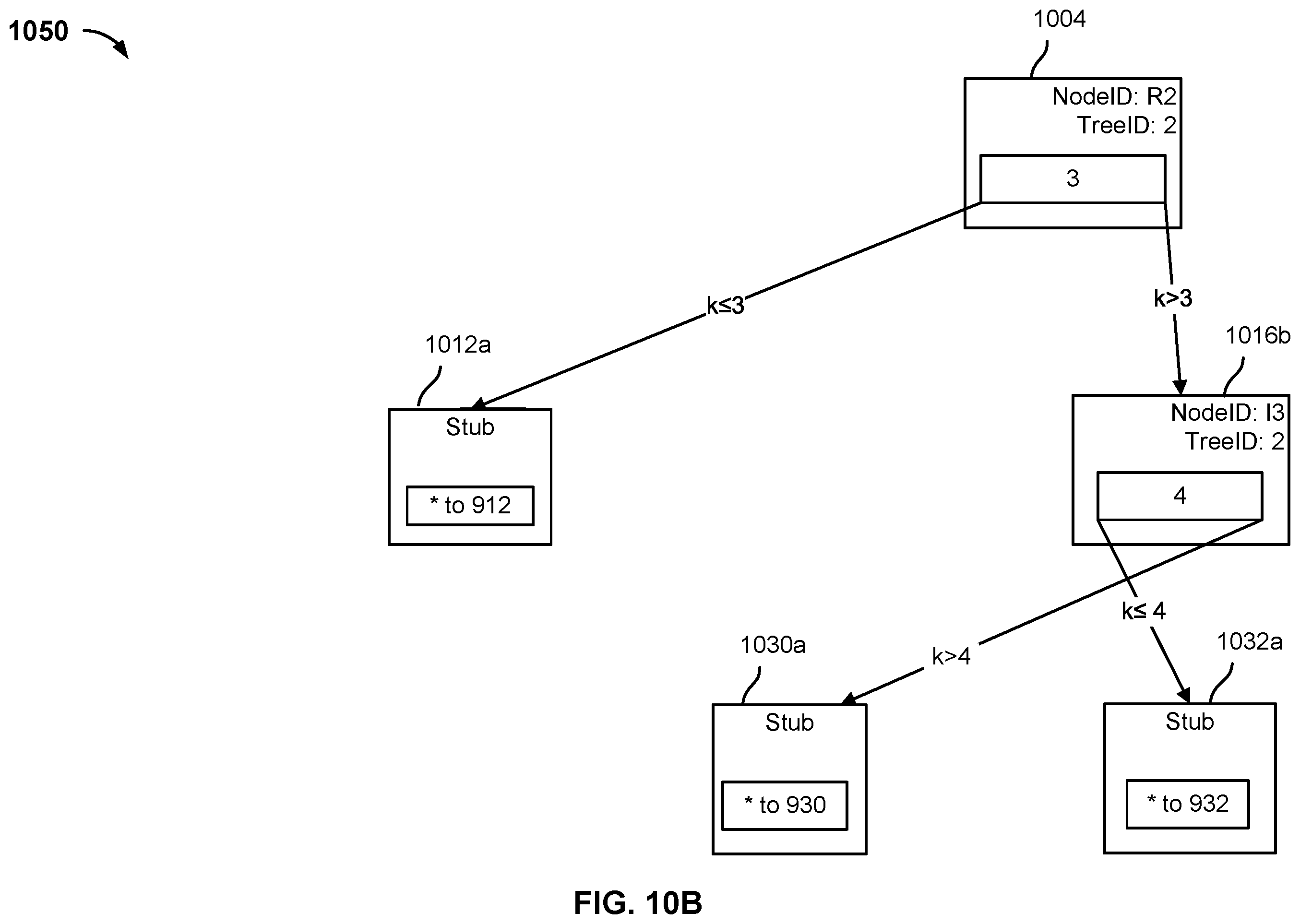 Patent US11841824 Figure 15 – Incremental access requests for portions of files from a cloud archival storage tier
