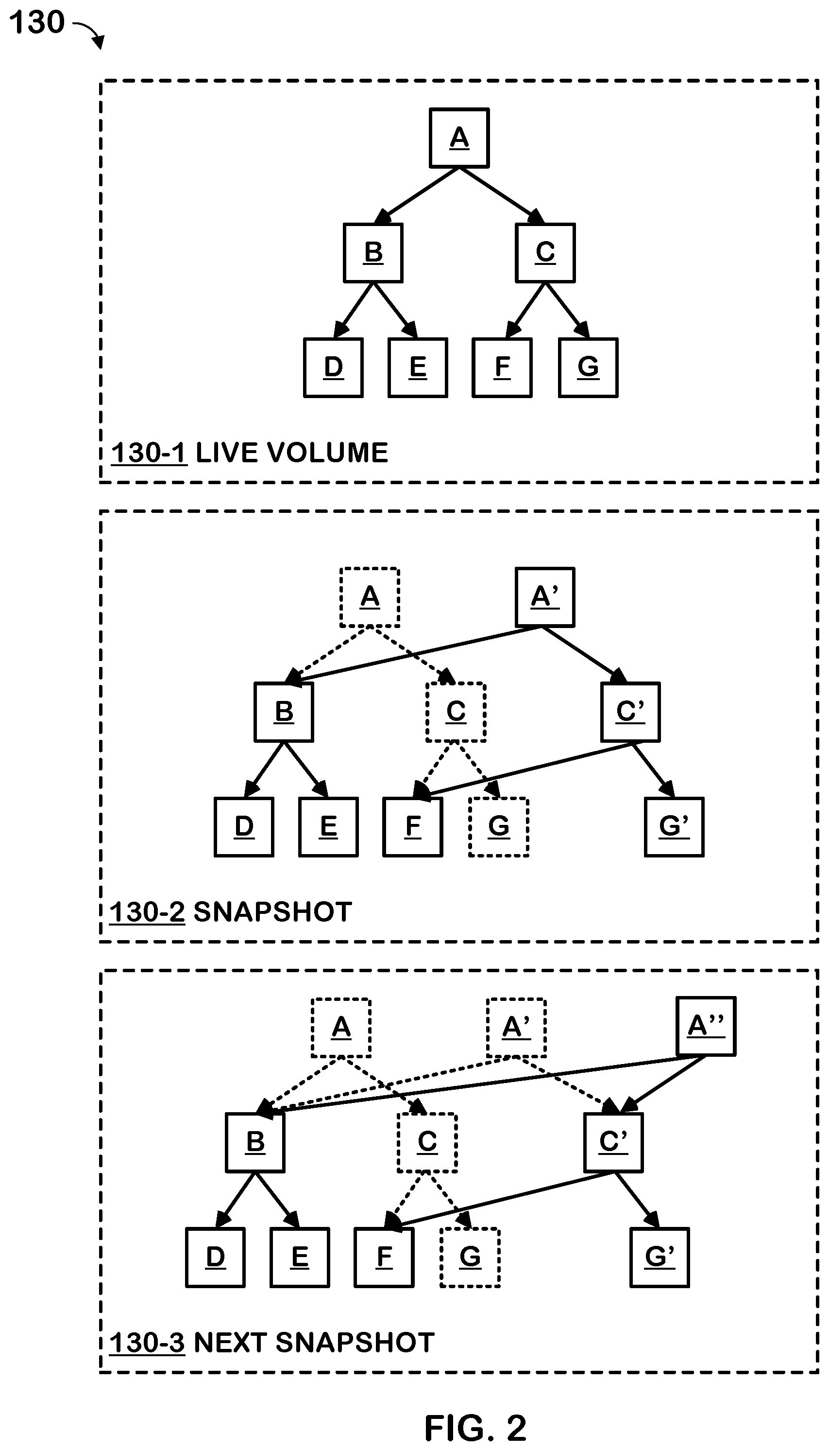 Patent US11841826 Figure 2 – Embedded reference counts for file clones