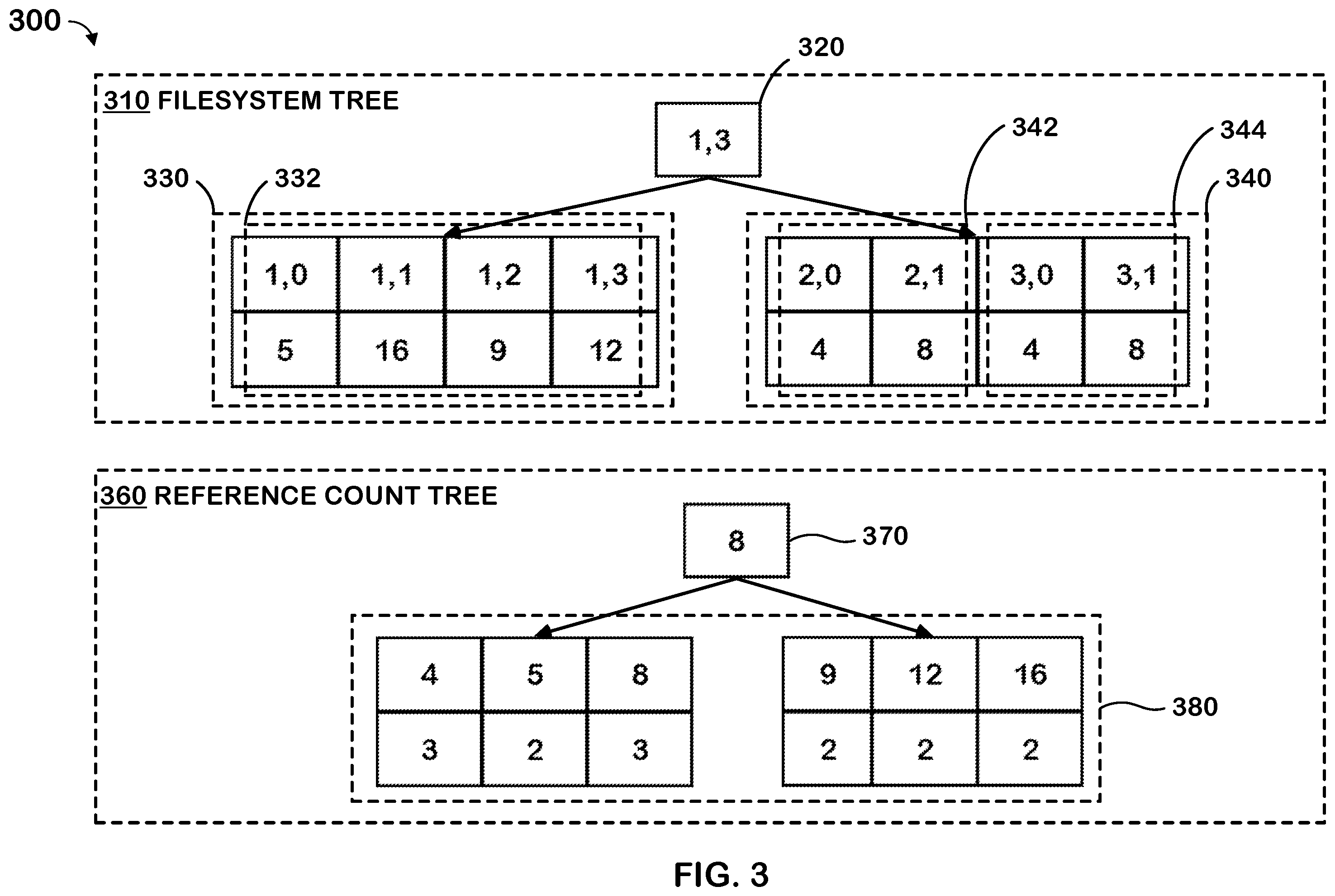 Patent US11841826 Figure 3 – Embedded reference counts for file clones