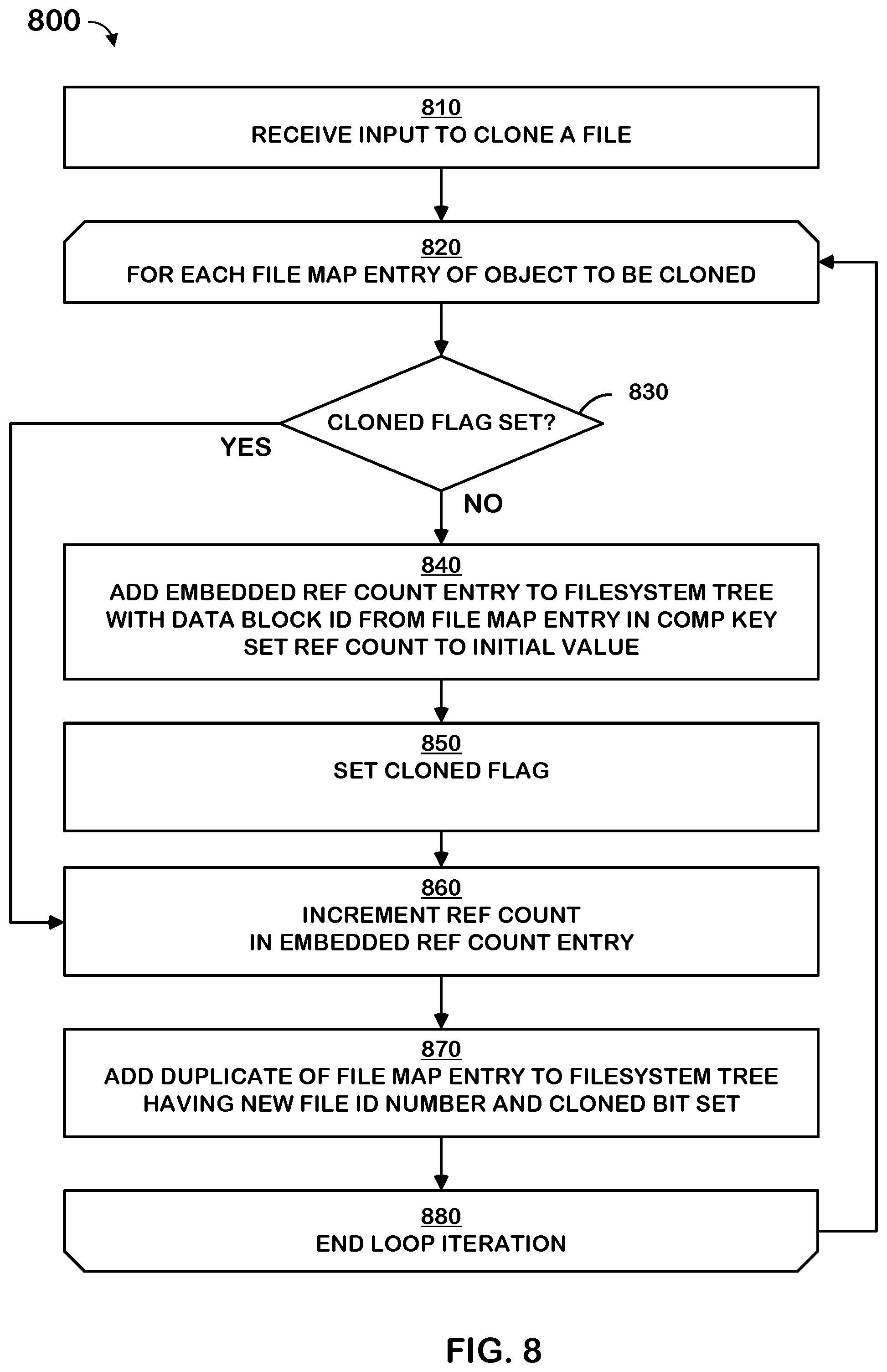 Patent US11841826 Figure 9 – Embedded reference counts for file clones