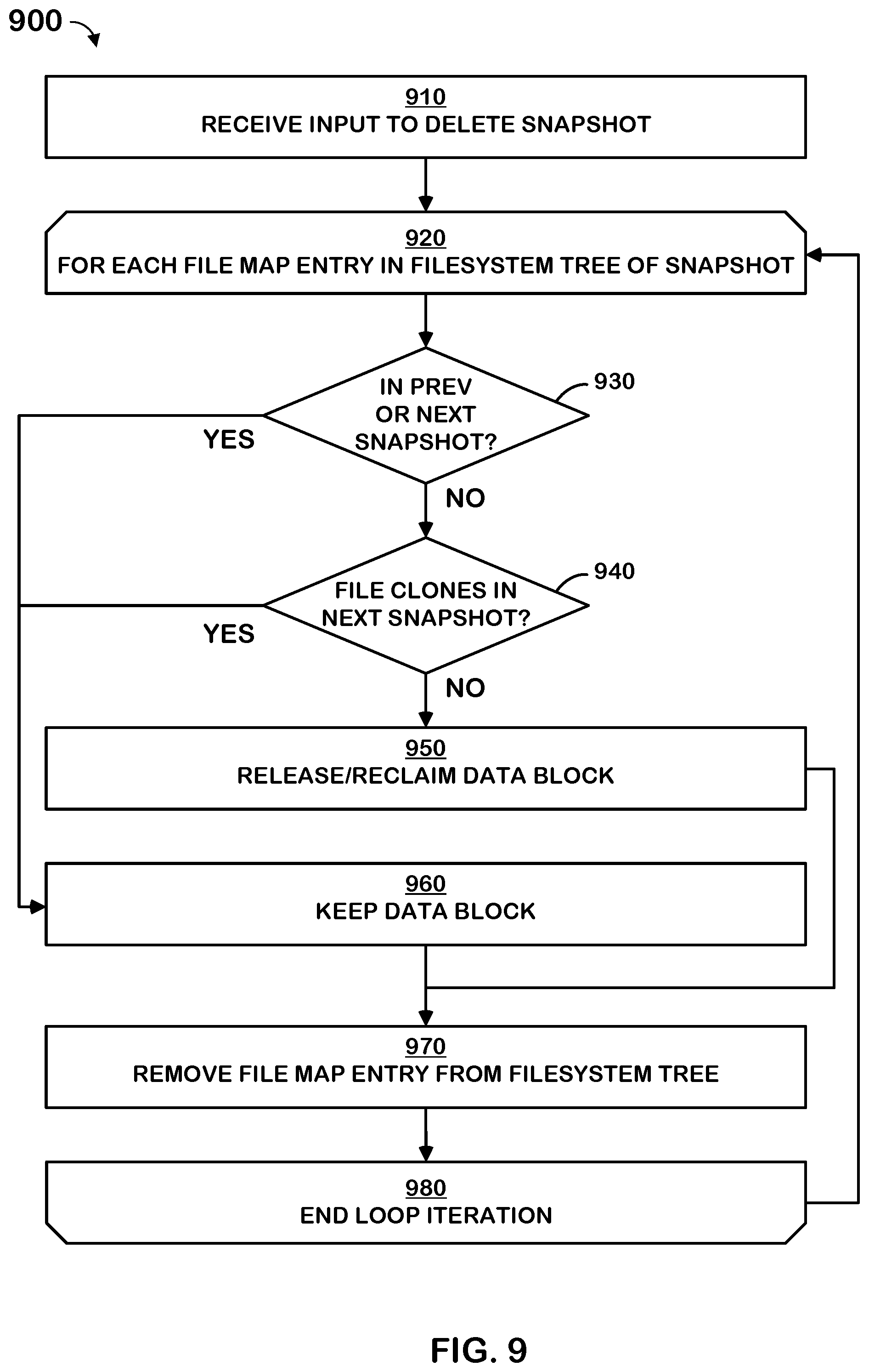 Patent US11841826 Figure 10 – Embedded reference counts for file clones
