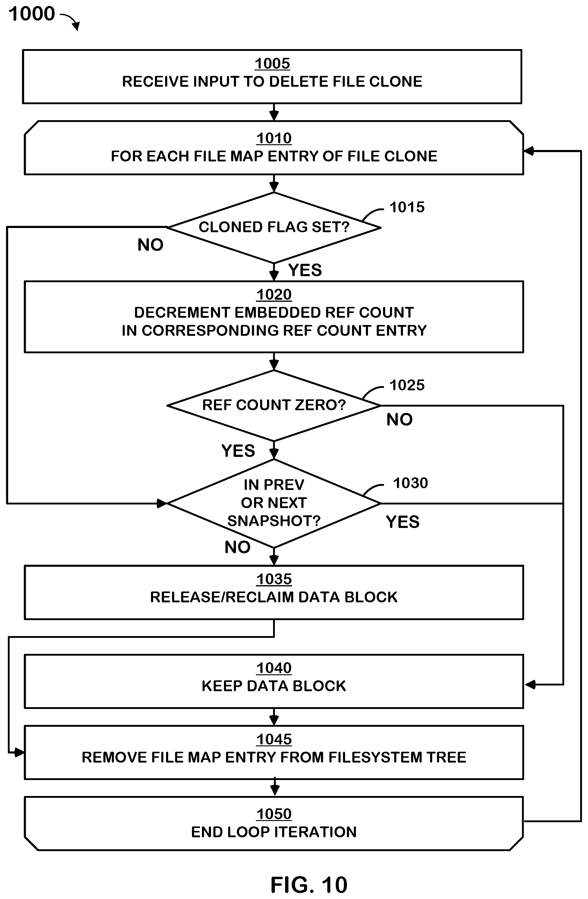 Patent US11841826 Figure 11 – Embedded reference counts for file clones