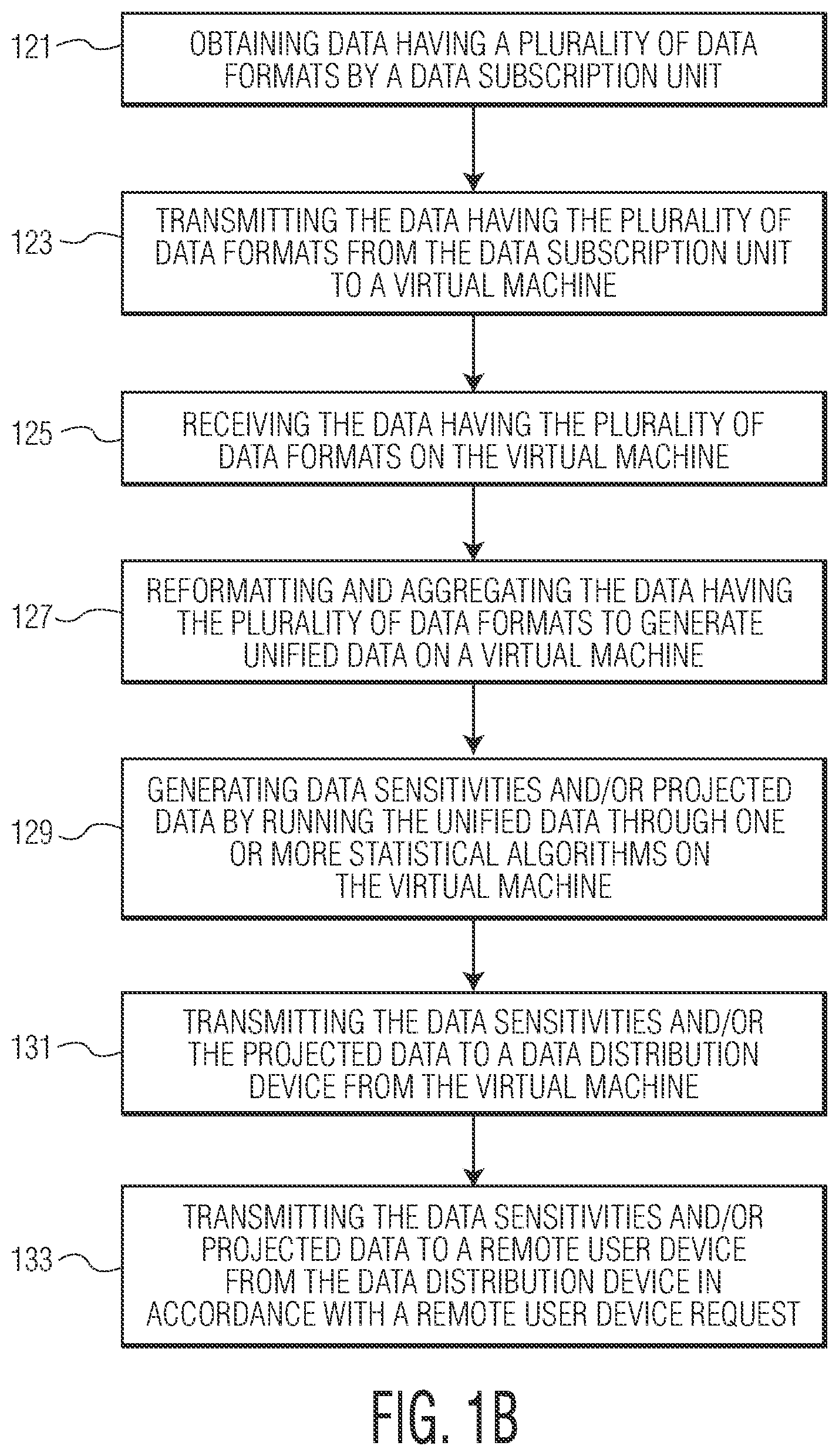Patent US11841828 Figure 2 – Data conversion and distribution systems
