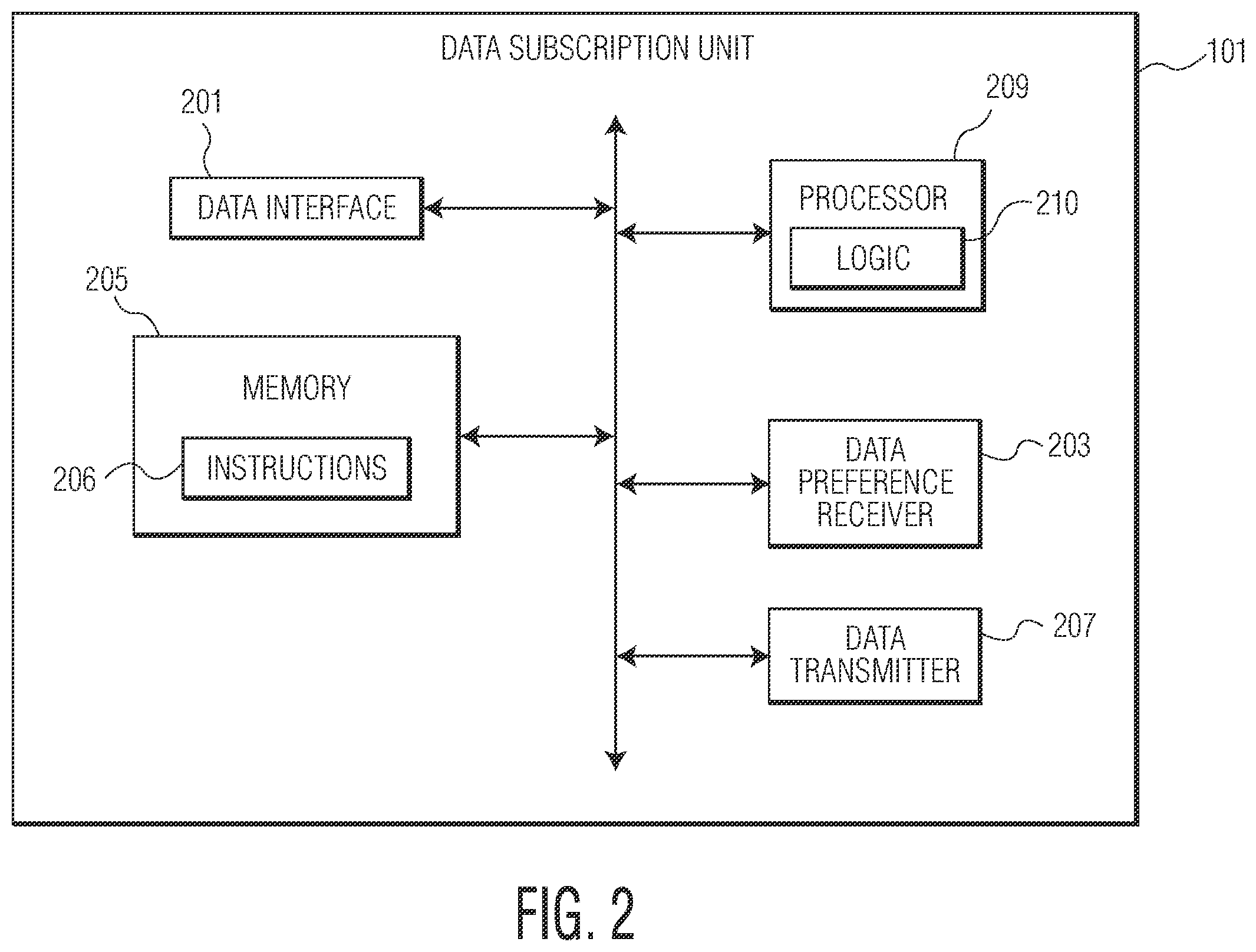 Patent US11841828 Figure 3 – Data conversion and distribution systems