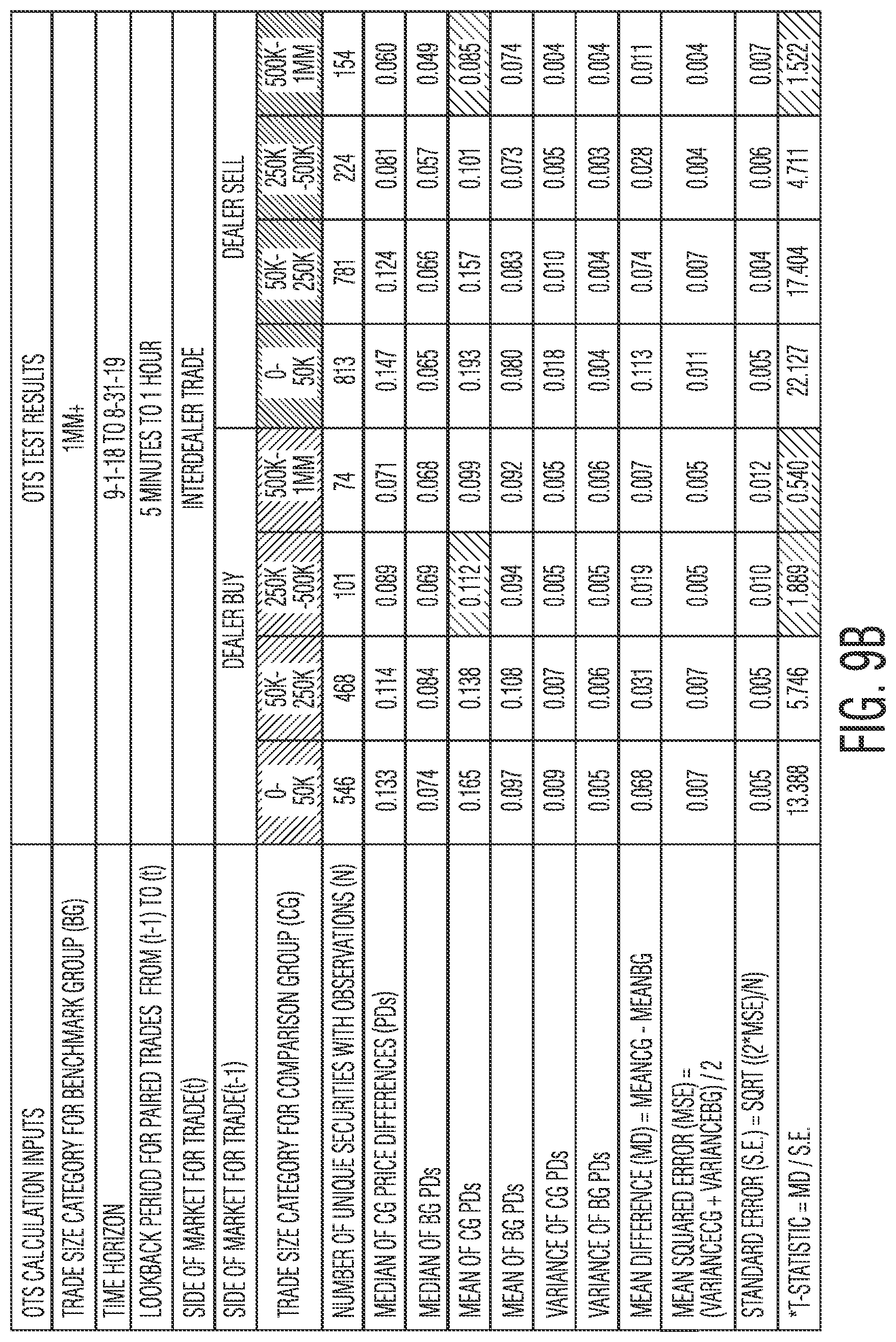 Patent US11841828 Figure 11 – Data conversion and distribution systems