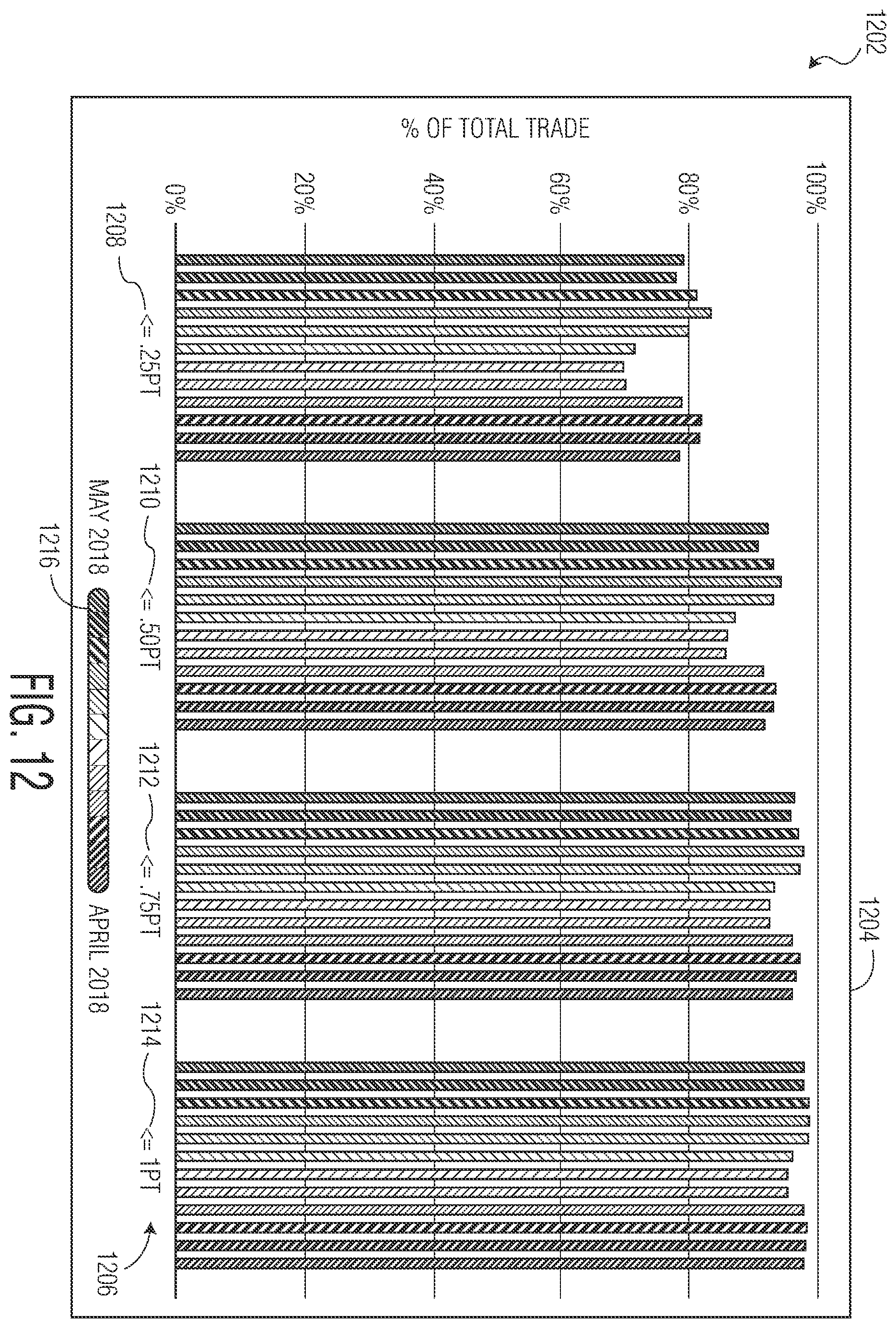 Patent US11841828 Figure 14 – Data conversion and distribution systems