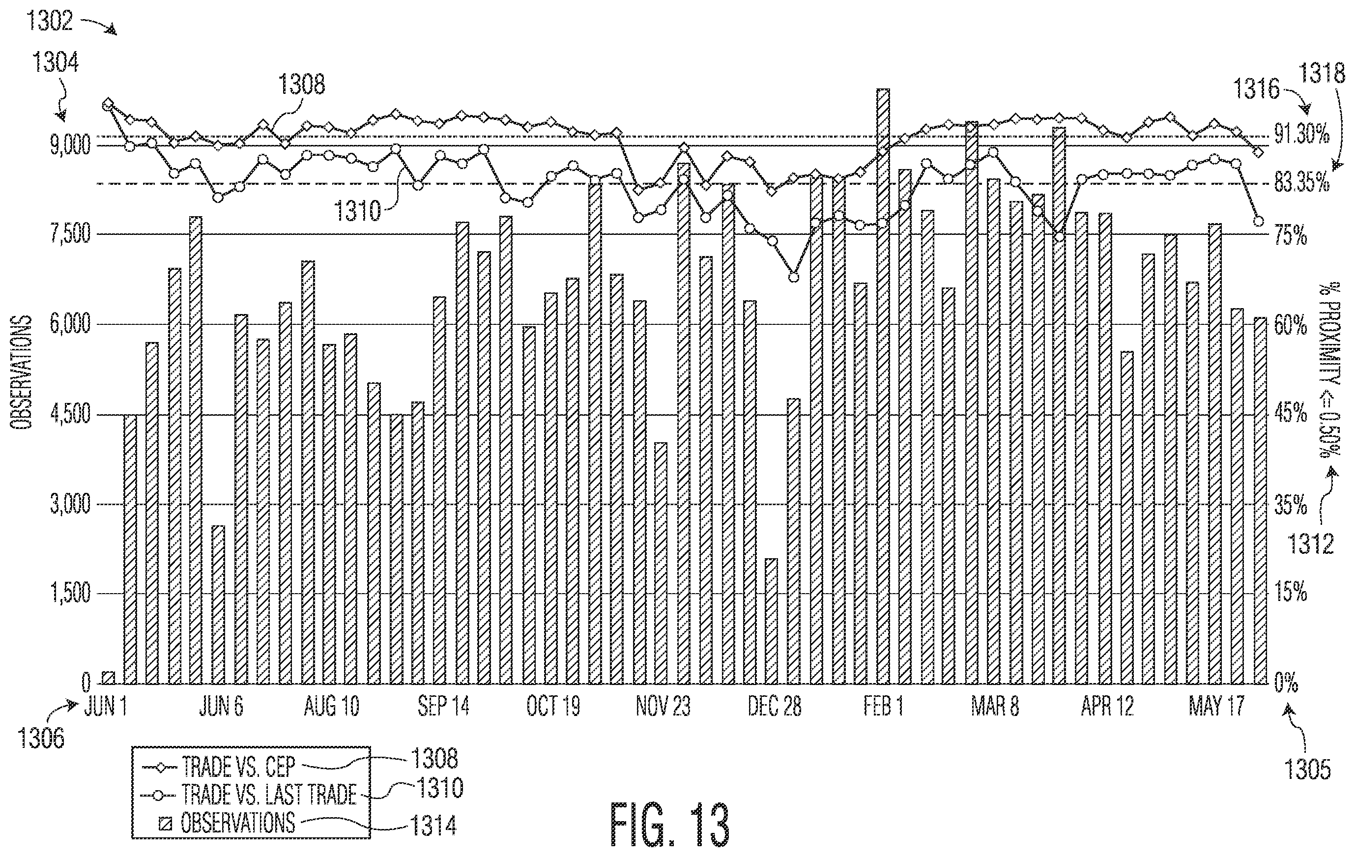Patent US11841828 Figure 15 – Data conversion and distribution systems