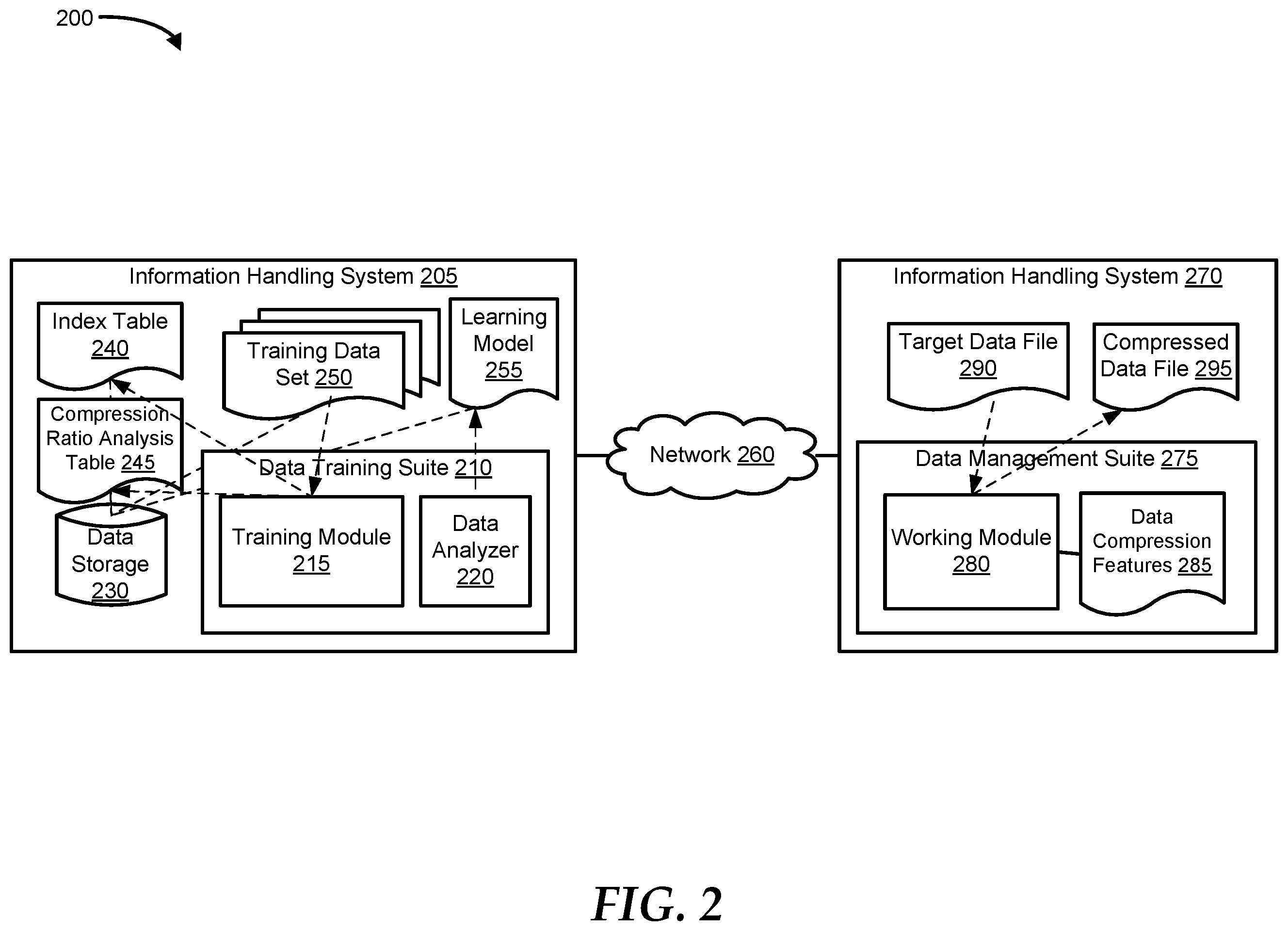 Patent US11841829 Figure 2 – Content-based dynamic hybrid data compression