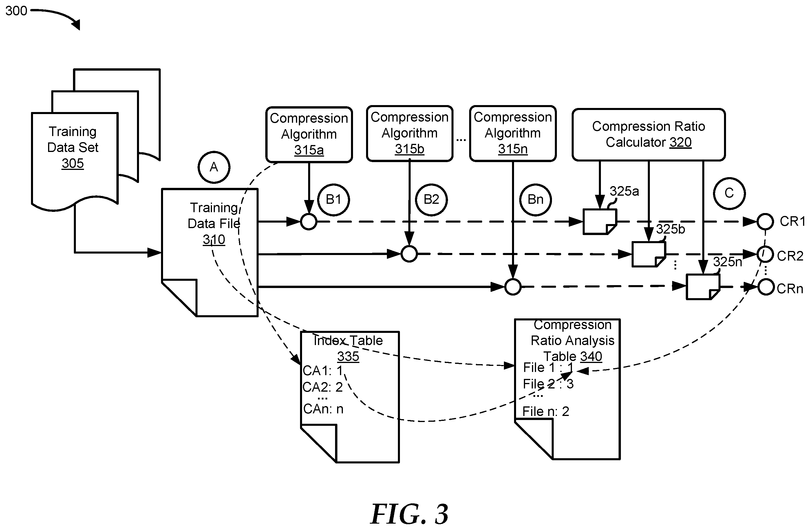 Patent US11841829 Figure 3 – Content-based dynamic hybrid data compression