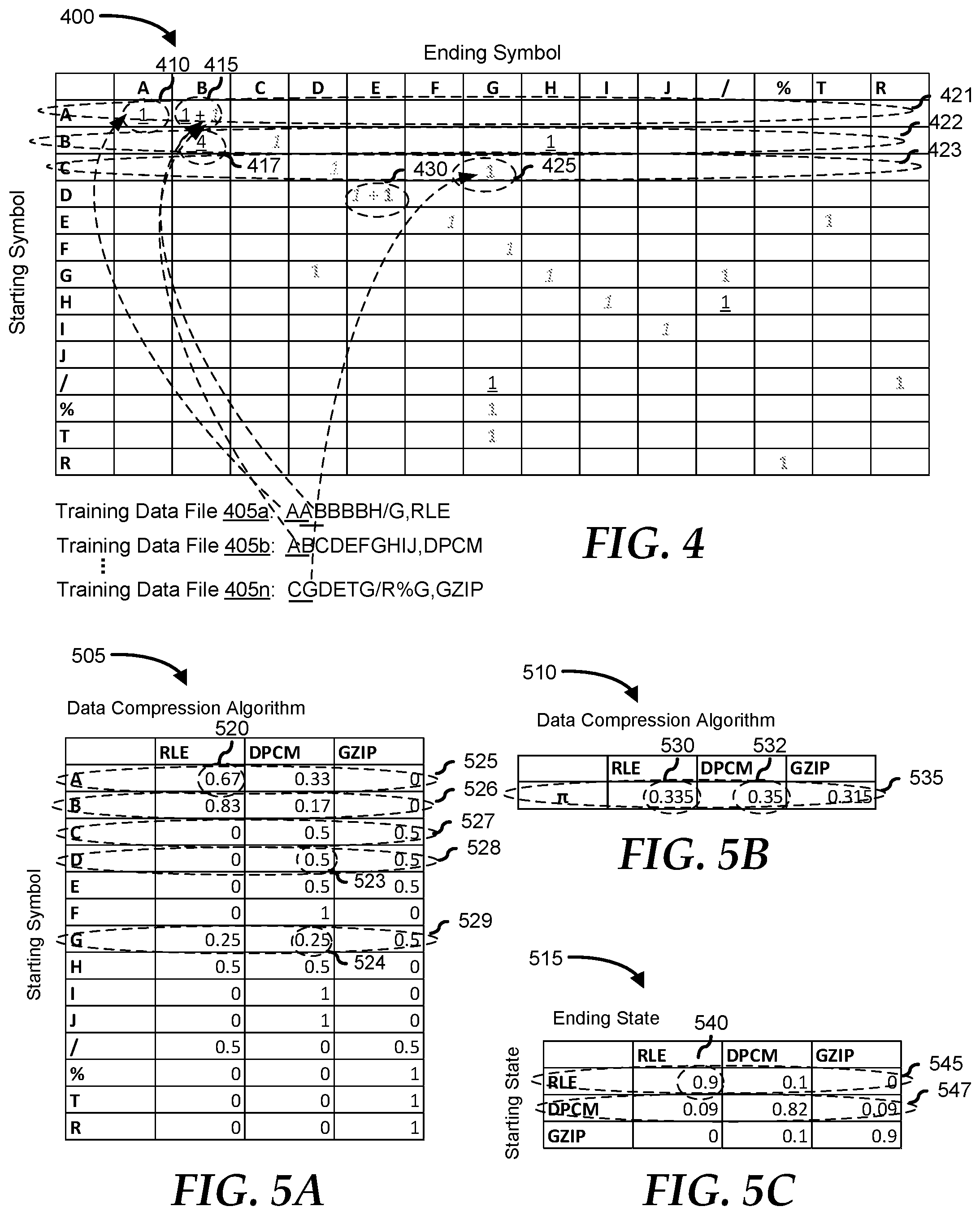 Patent US11841829 Figure 4 – Content-based dynamic hybrid data compression