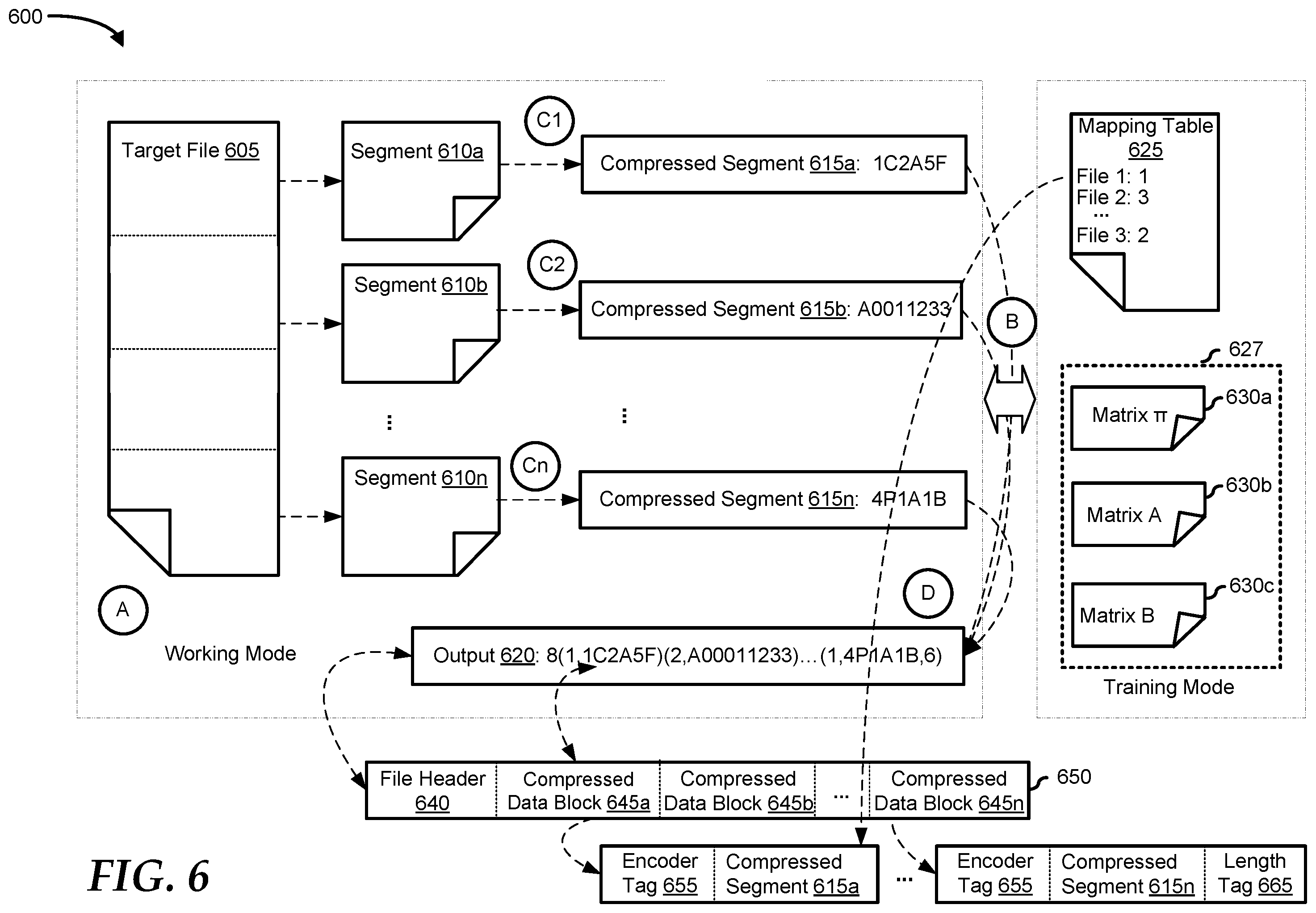 Patent US11841829 Figure 5 – Content-based dynamic hybrid data compression