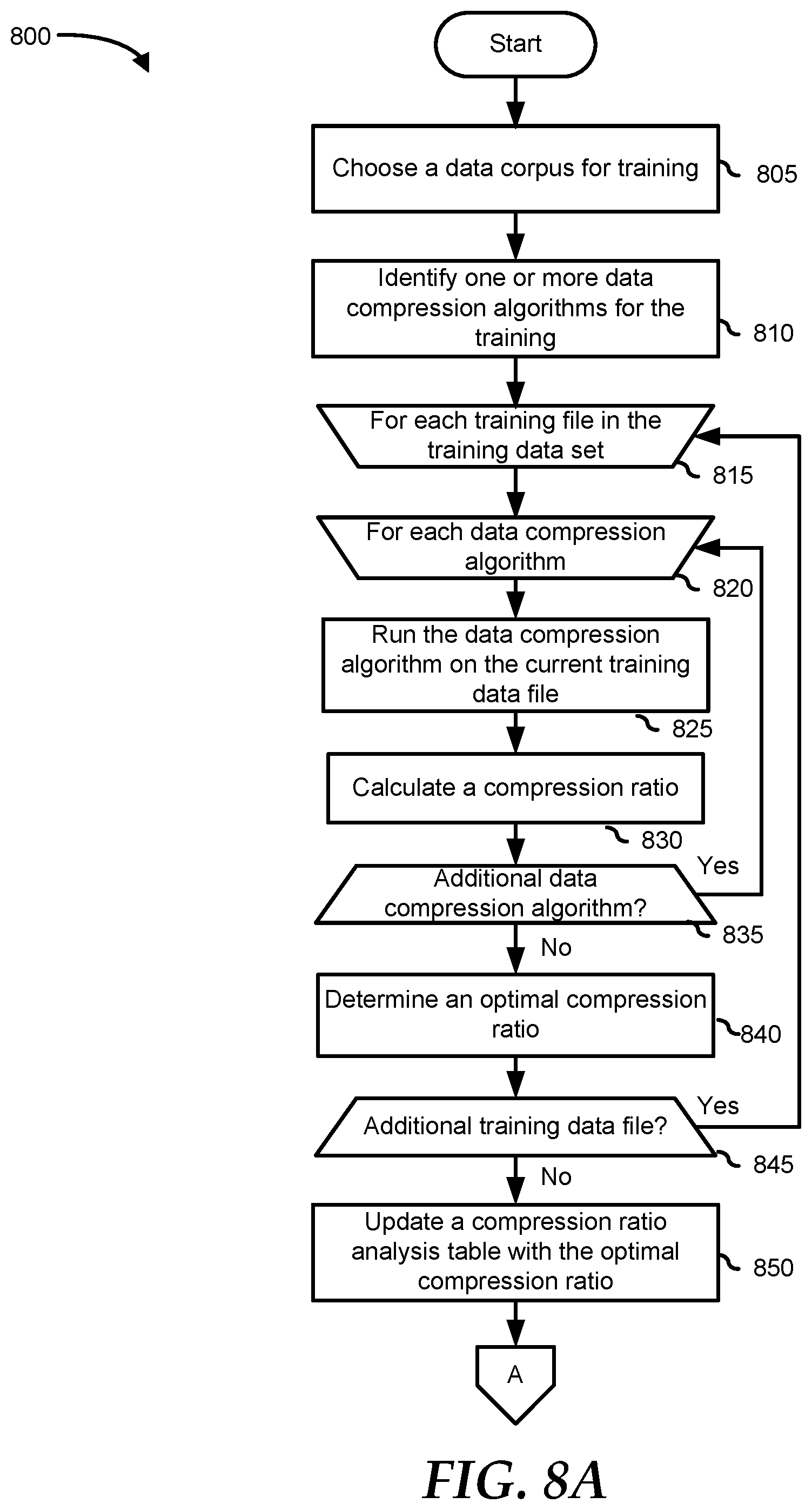 Patent US11841829 Figure 8 – Content-based dynamic hybrid data compression