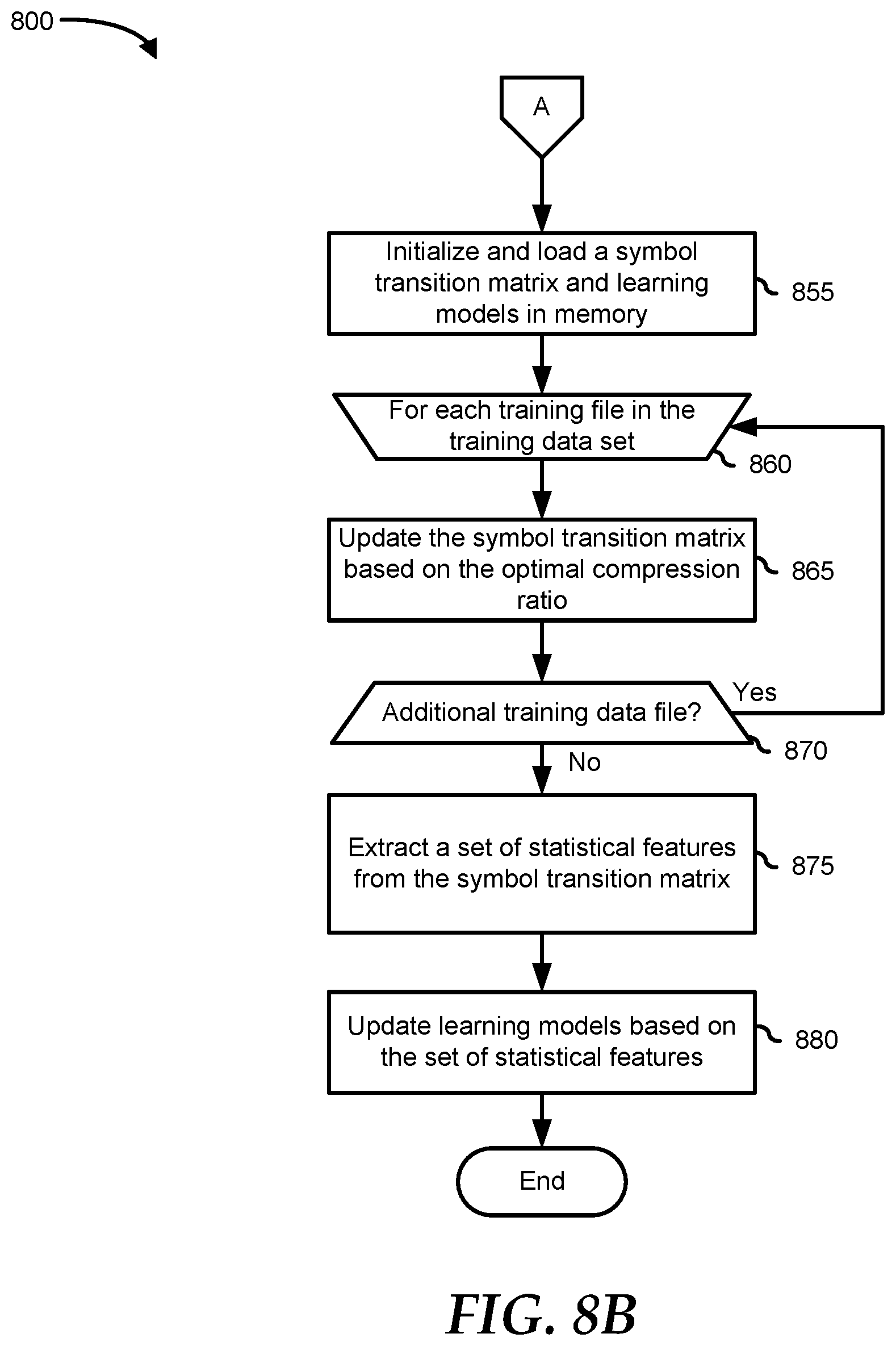 Patent US11841829 Figure 9 – Content-based dynamic hybrid data compression
