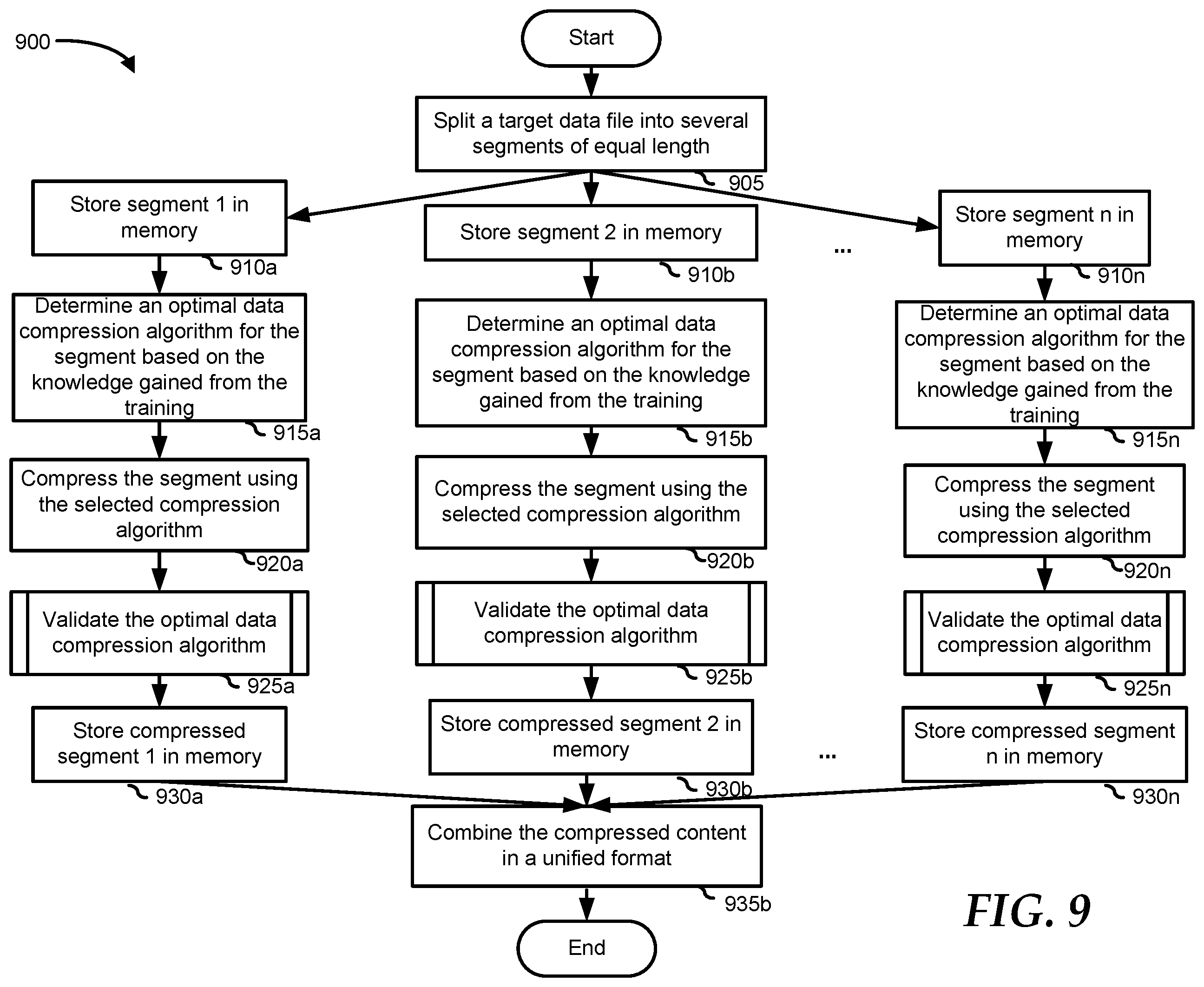 Patent US11841829 Figure 10 – Content-based dynamic hybrid data compression