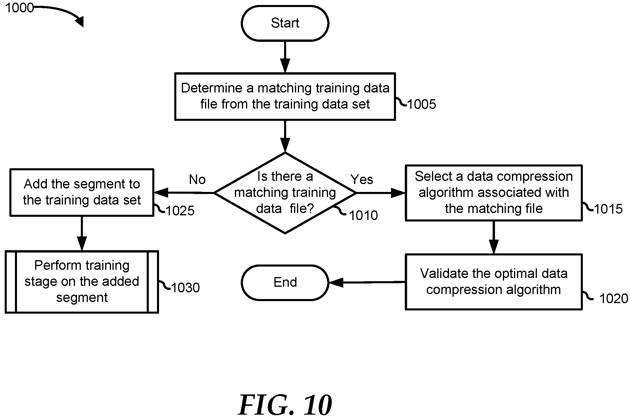 Patent US11841829 Figure 11 – Content-based dynamic hybrid data compression