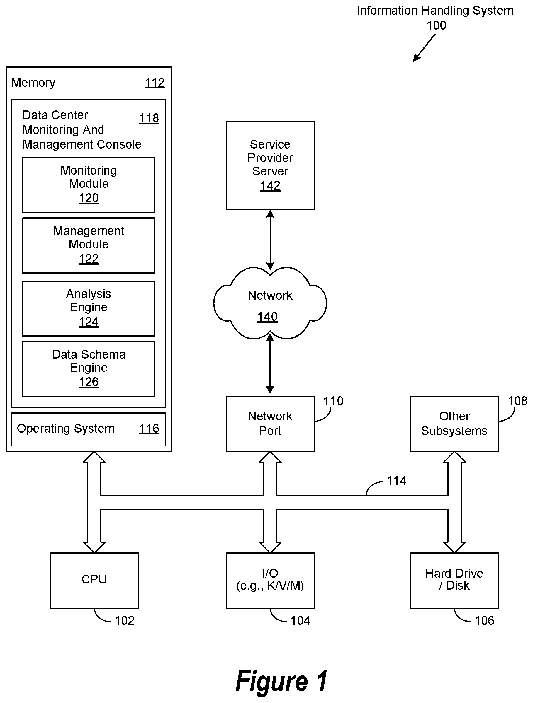 Patent US11841838 Figure 1 – Data schema compacting operation when performing a data schema mapping operation