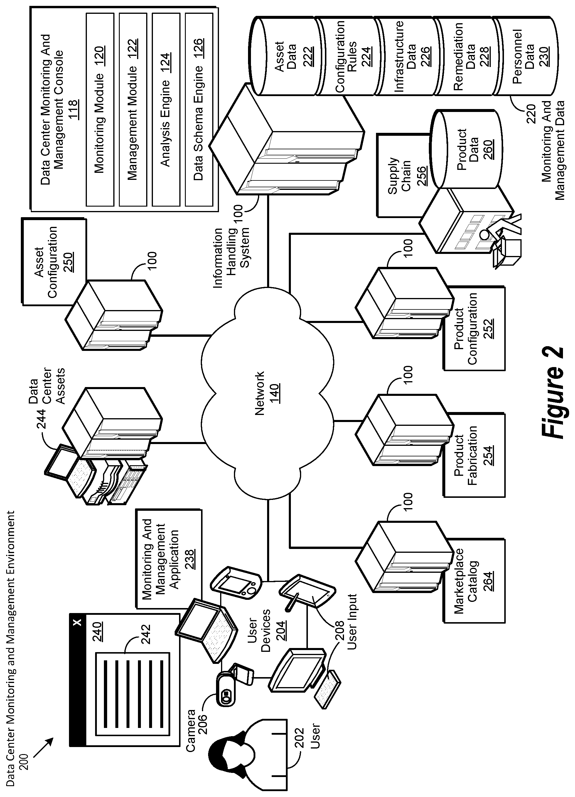 Patent US11841838 Figure 2 – Data schema compacting operation when performing a data schema mapping operation
