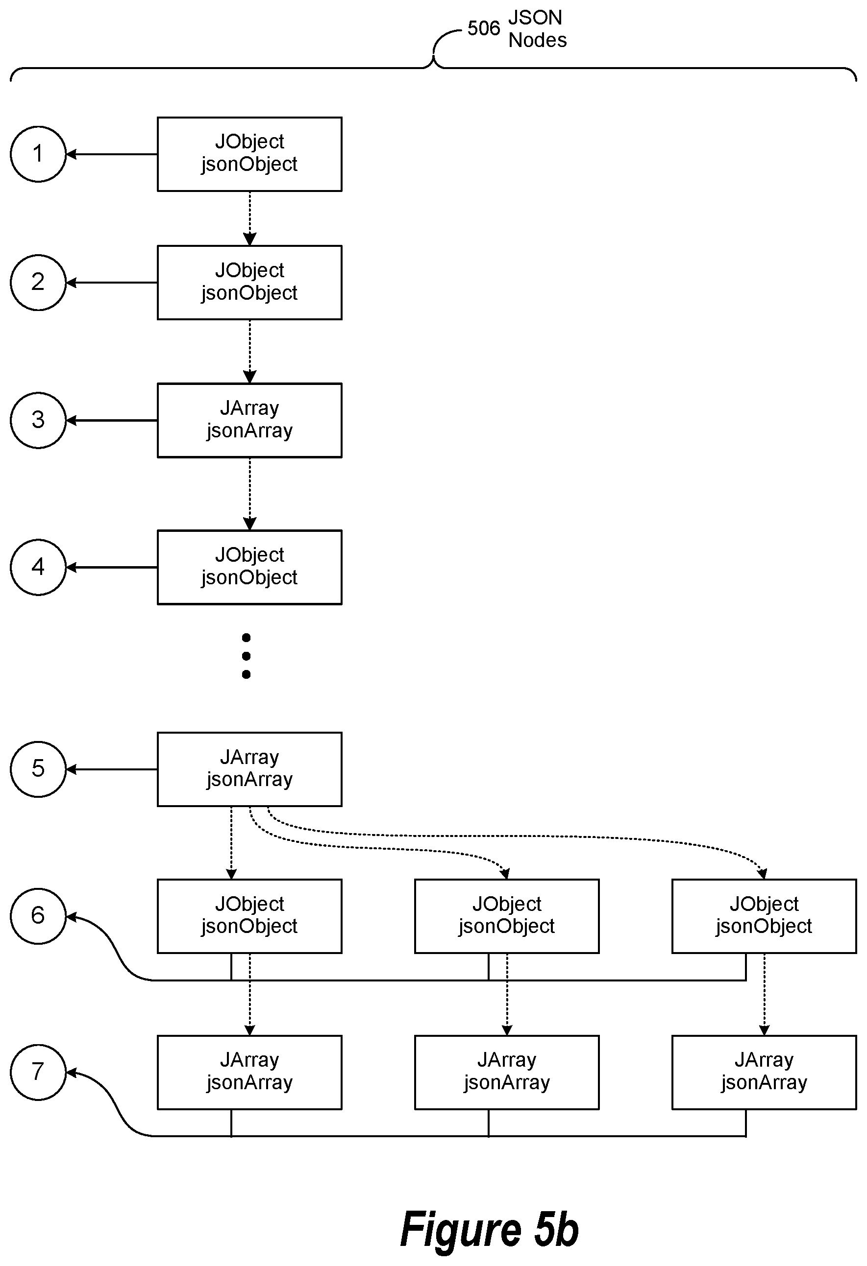 Patent US11841838 Figure 7 – Data schema compacting operation when performing a data schema mapping operation