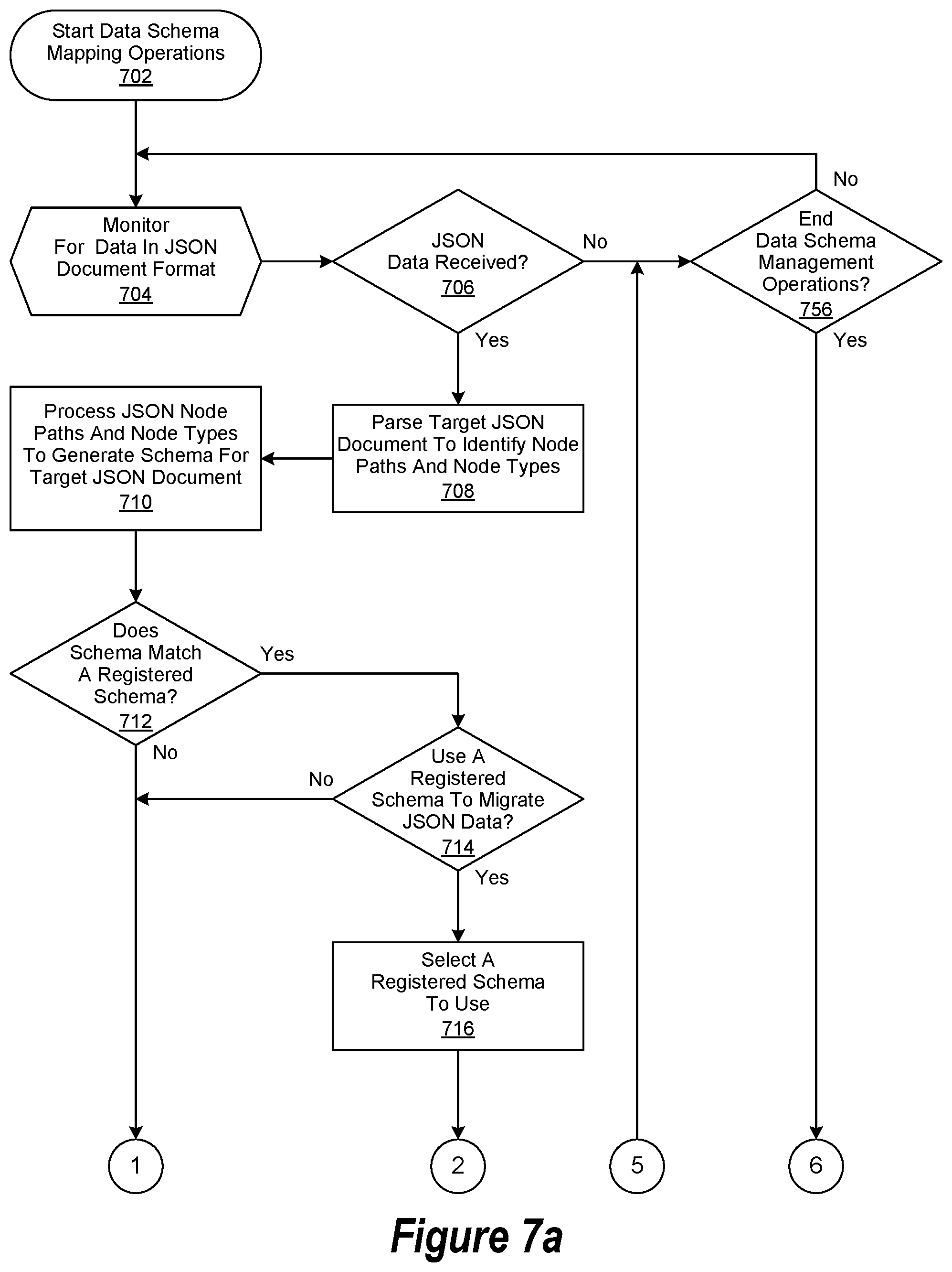 Patent US11841838 Figure 9 – Data schema compacting operation when performing a data schema mapping operation