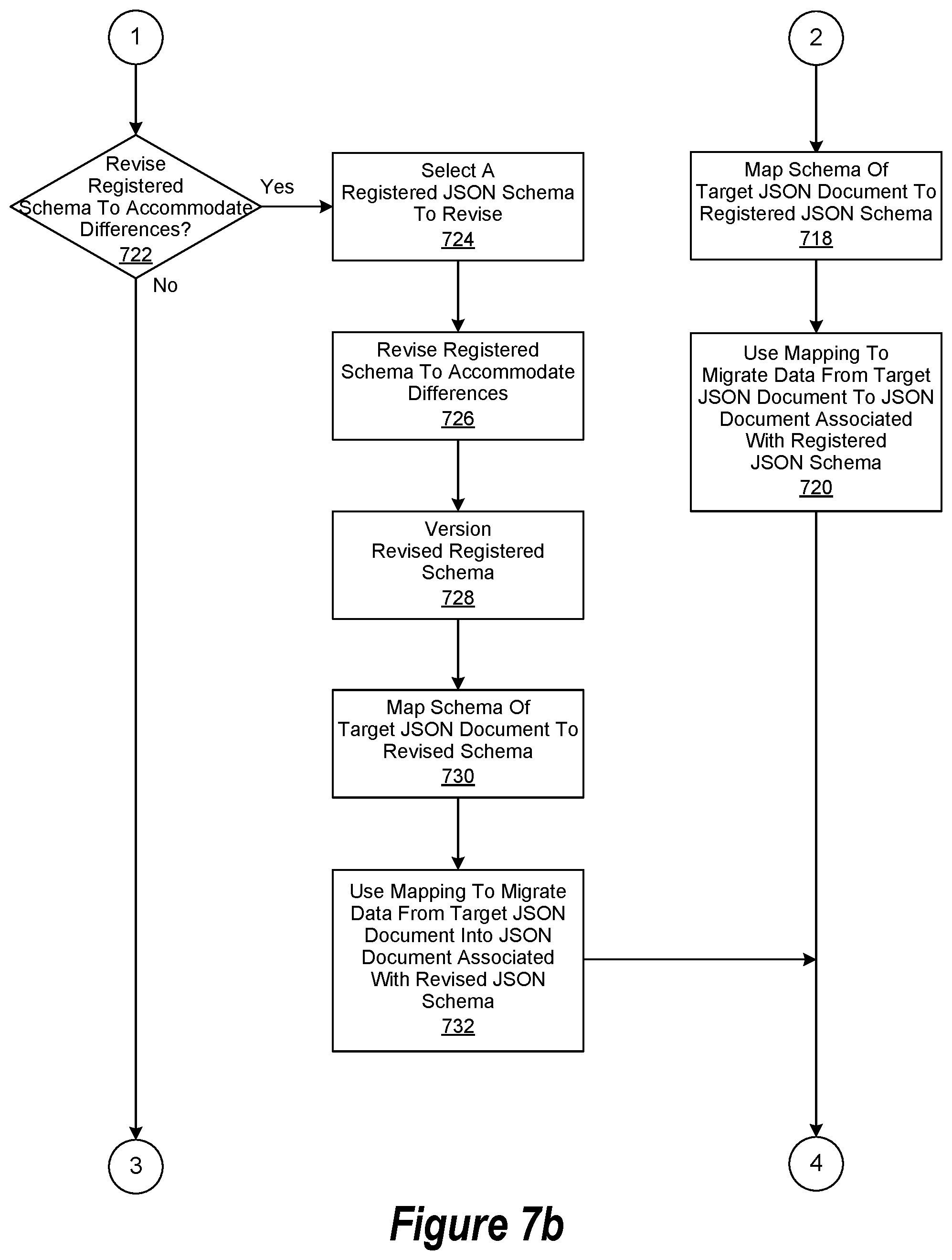 Patent US11841838 Figure 10 – Data schema compacting operation when performing a data schema mapping operation