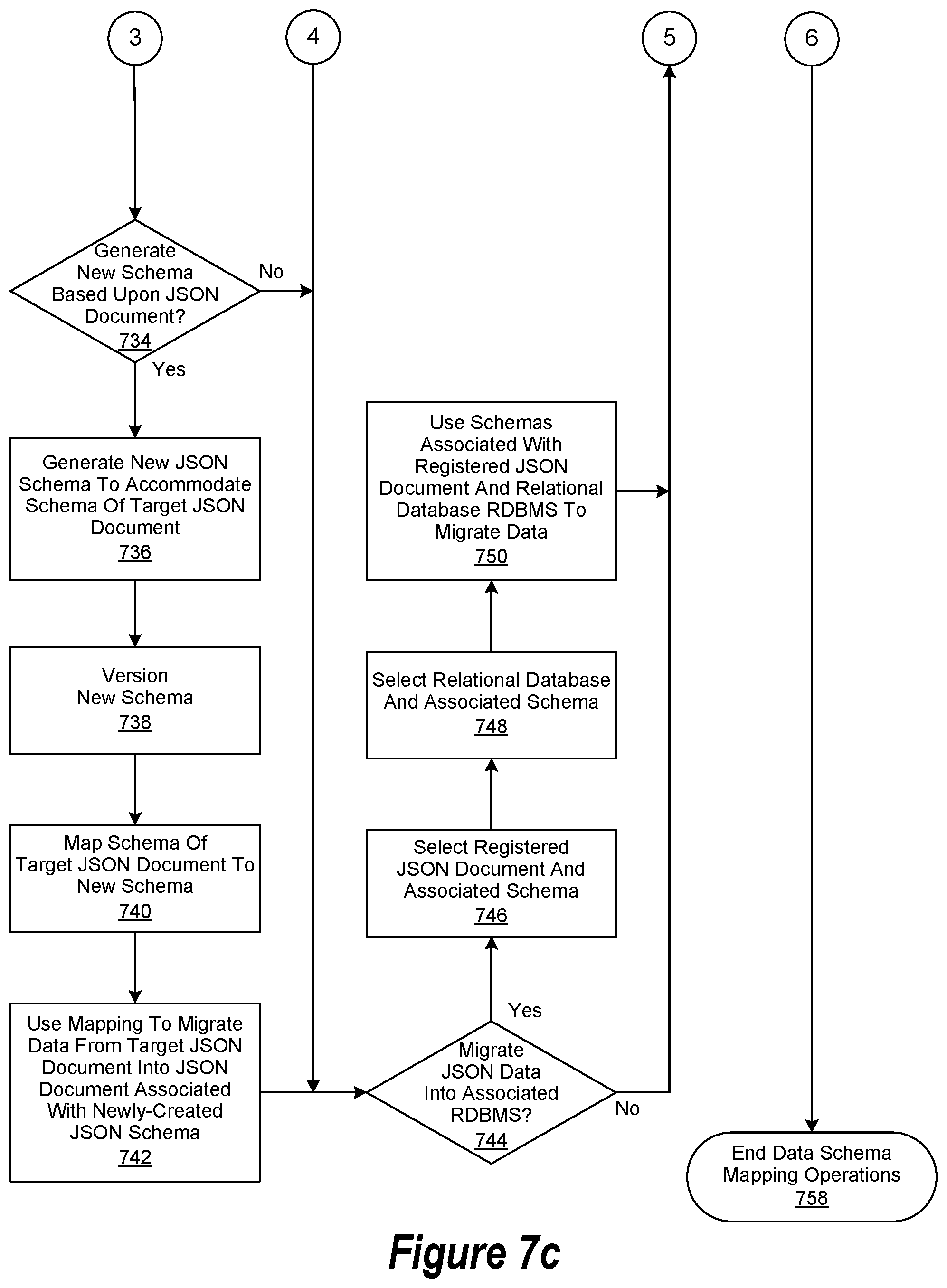 Patent US11841838 Figure 11 – Data schema compacting operation when performing a data schema mapping operation
