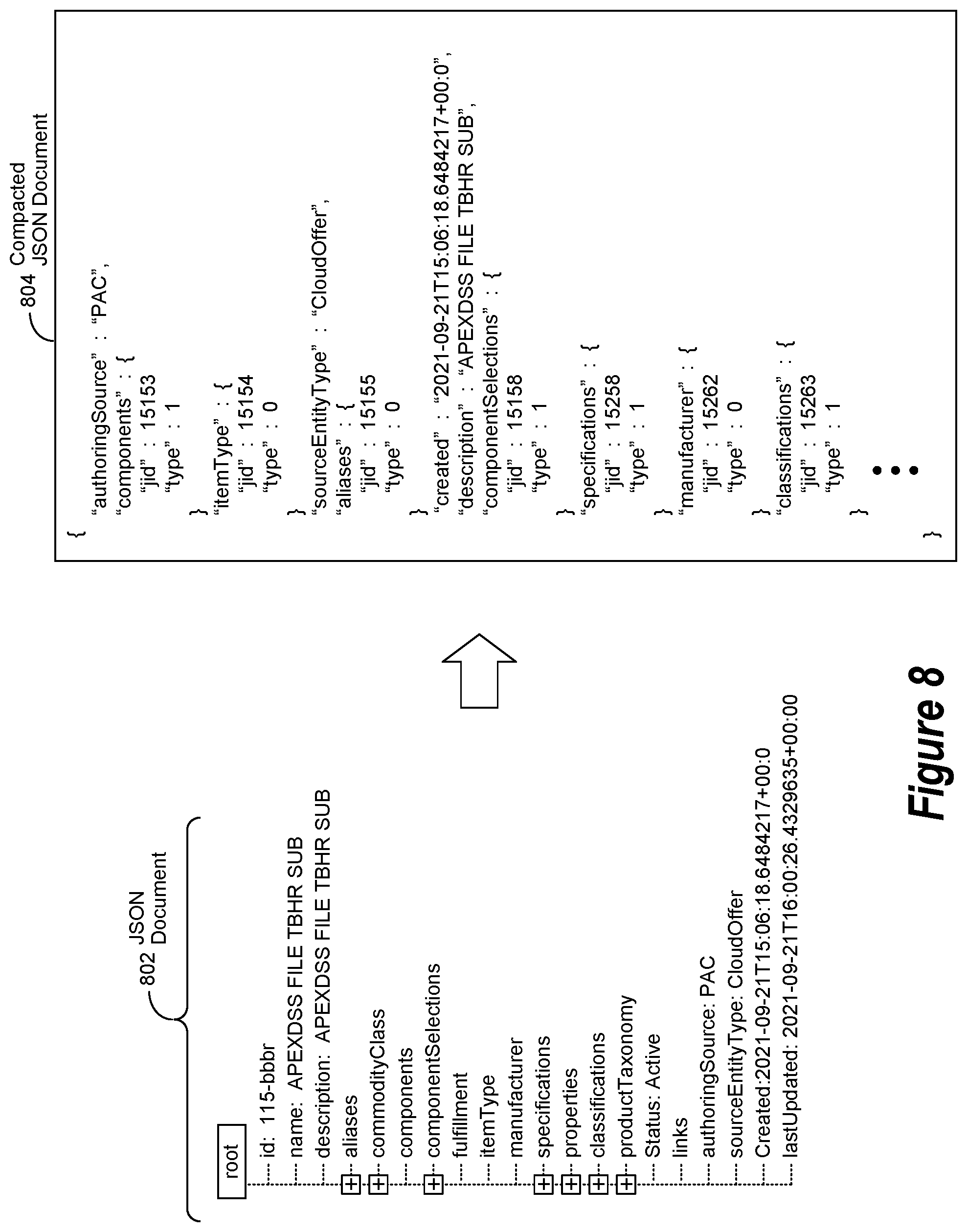 Patent US11841838 Figure 12 – Data schema compacting operation when performing a data schema mapping operation