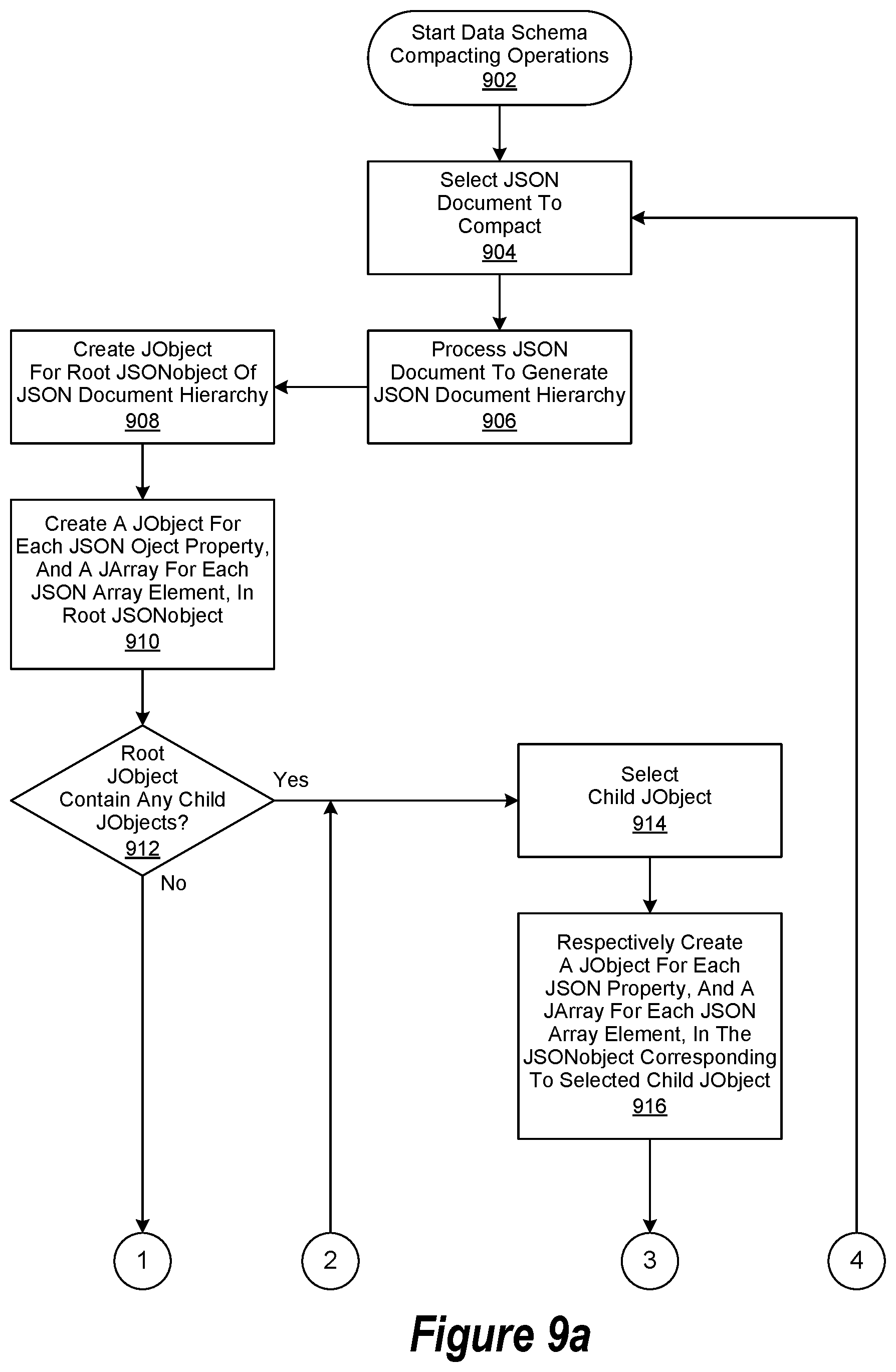 Patent US11841838 Figure 13 – Data schema compacting operation when performing a data schema mapping operation