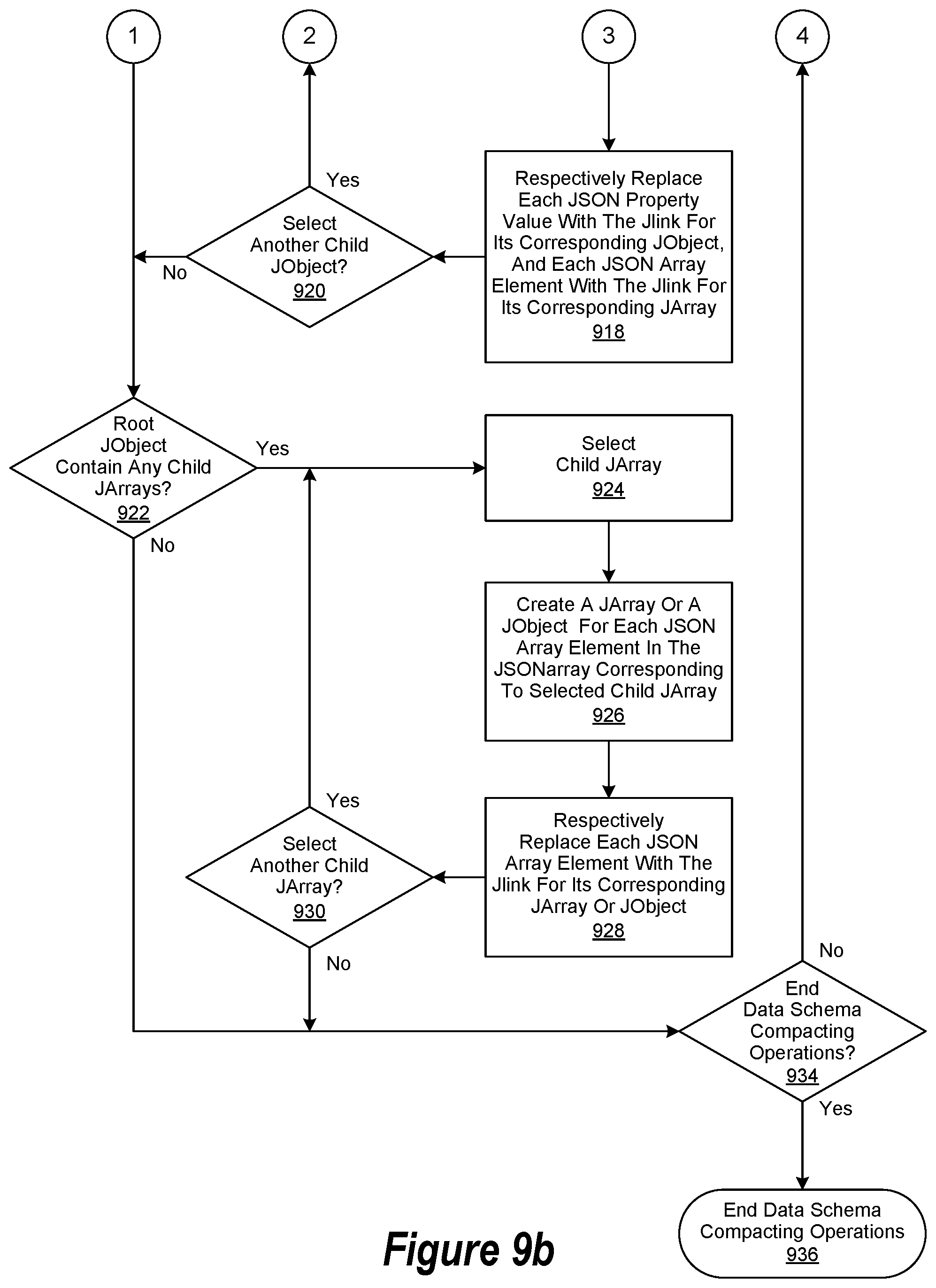 Patent US11841838 Figure 14 – Data schema compacting operation when performing a data schema mapping operation