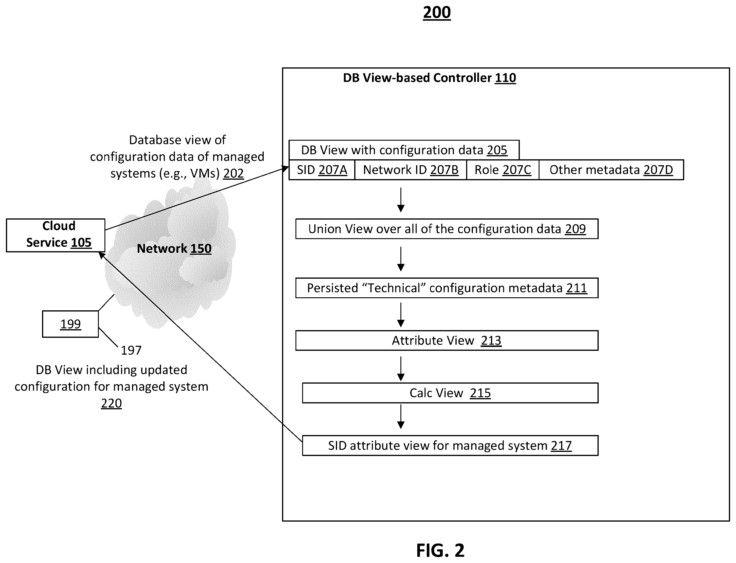Patent US11841840 Figure 2 – Technical system settings using a shared database