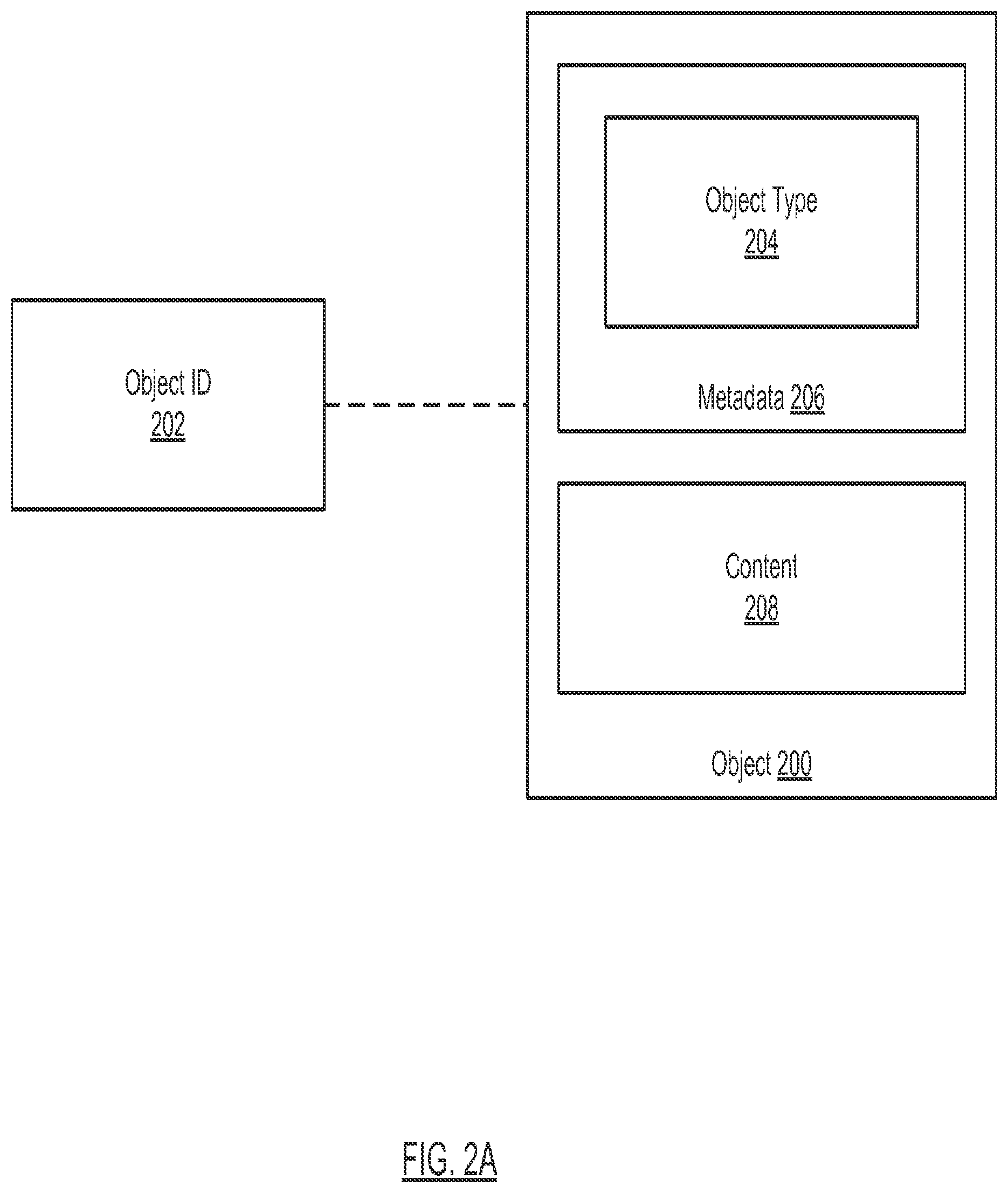 Patent US11841842 Figure 2 – Method and system for using external content type object types