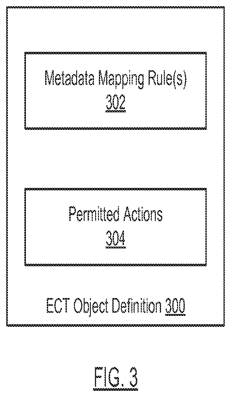 Patent US11841842 Figure 4 – Method and system for using external content type object types