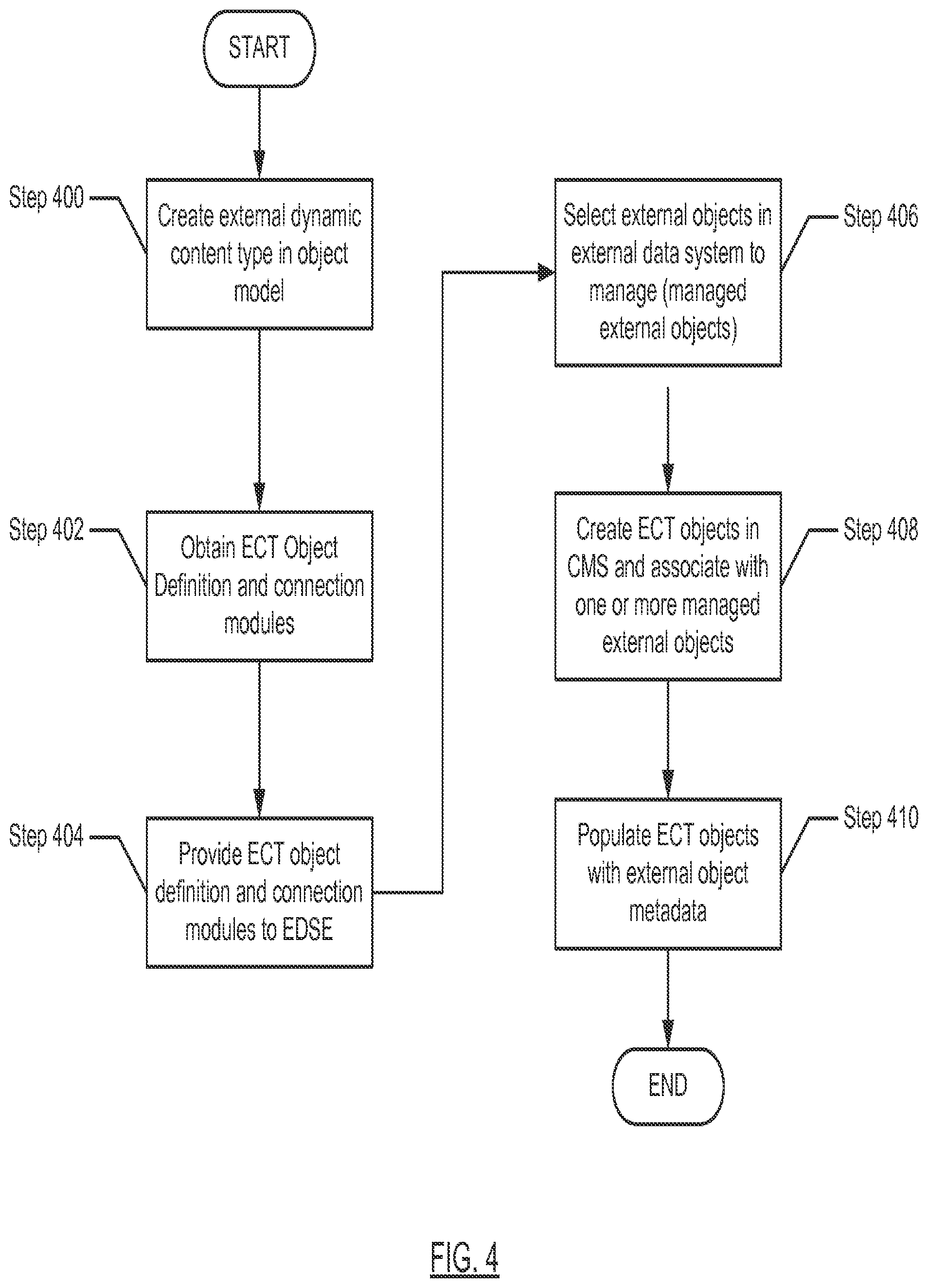 Patent US11841842 Figure 5 – Method and system for using external content type object types