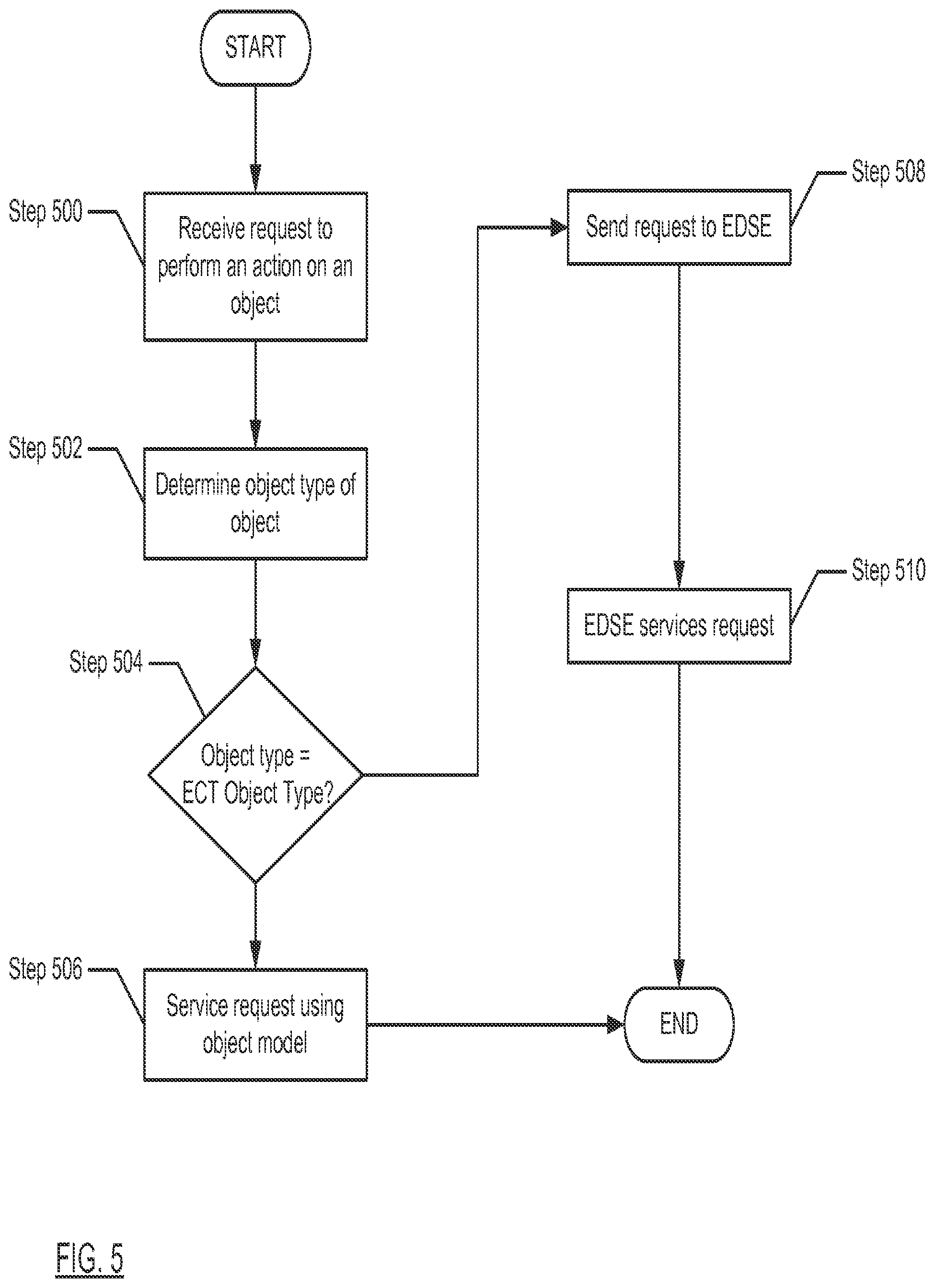 Patent US11841842 Figure 6 – Method and system for using external content type object types