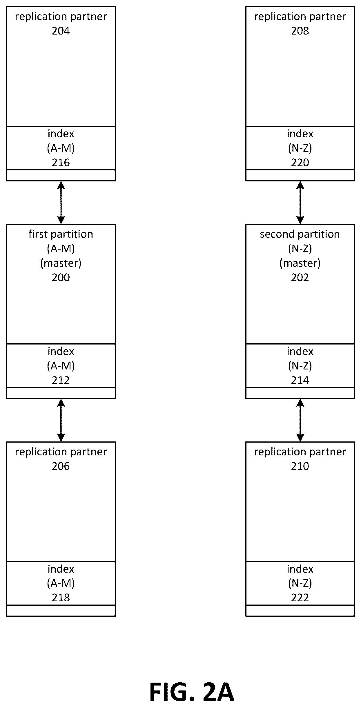 Patent US11841844 Figure 3 – Index update pipeline