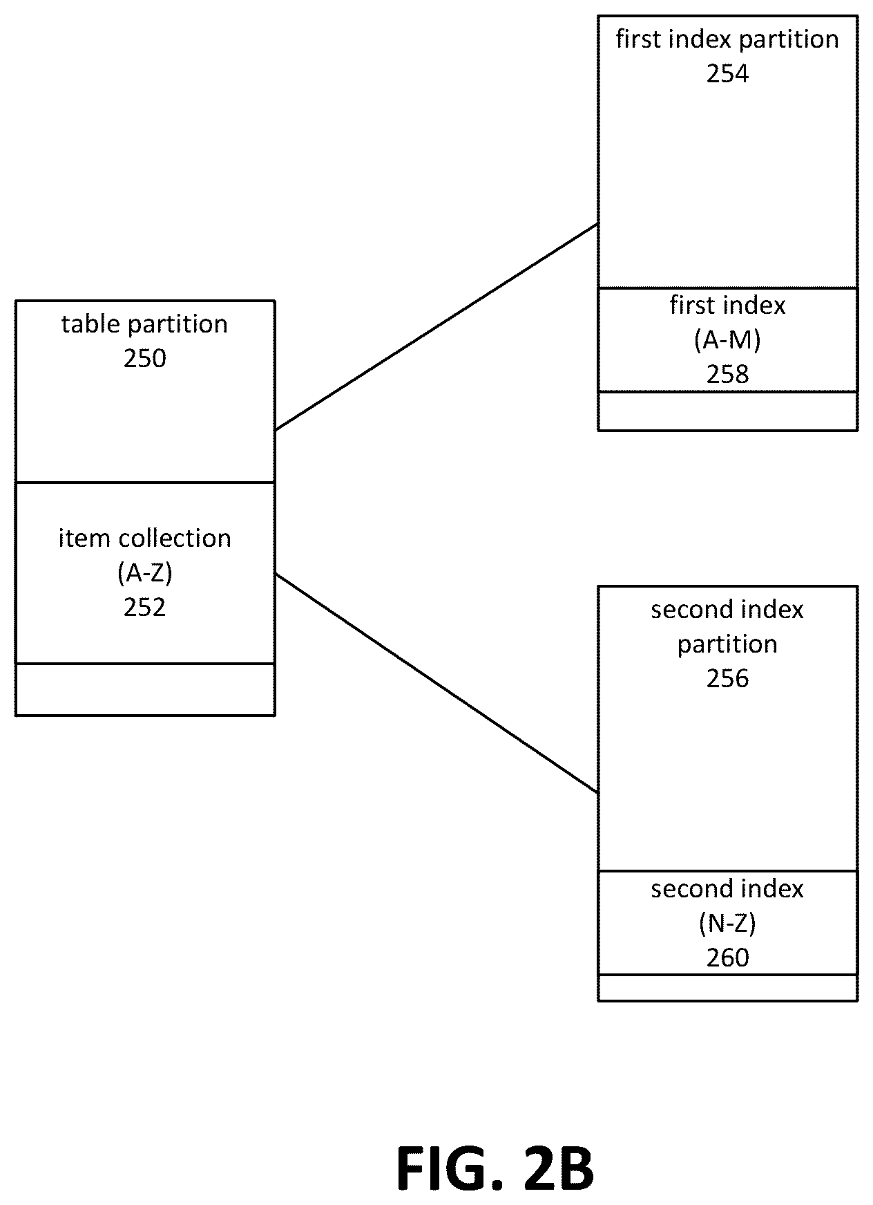 Patent US11841844 Figure 4 – Index update pipeline