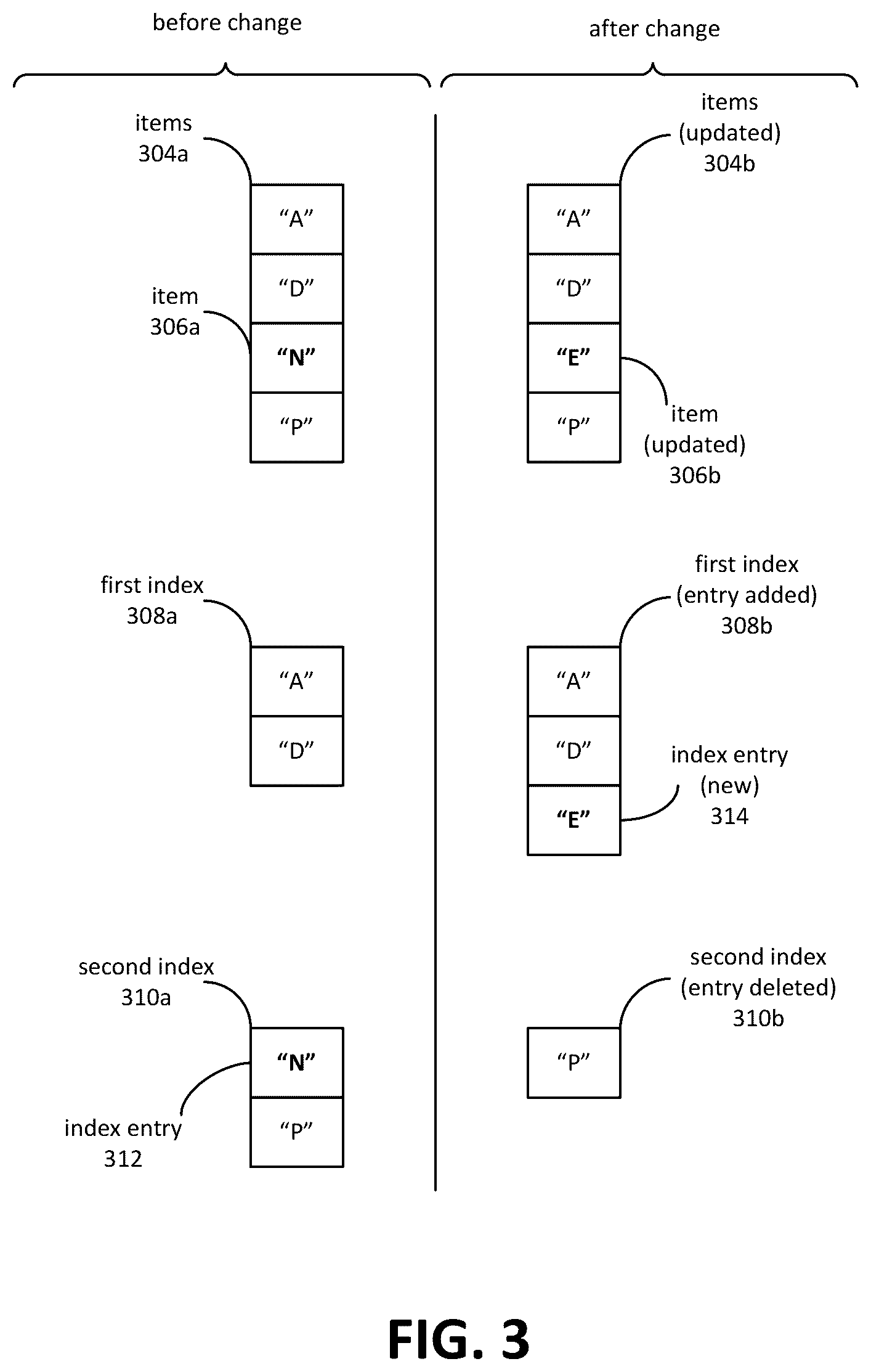 Patent US11841844 Figure 5 – Index update pipeline