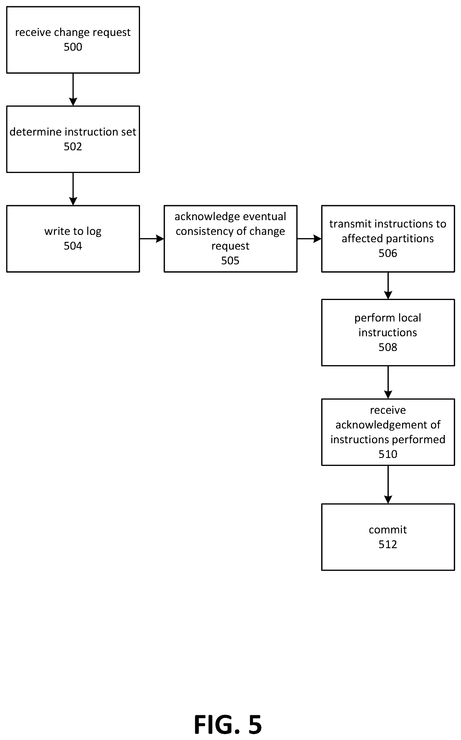 Patent US11841844 Figure 7 – Index update pipeline
