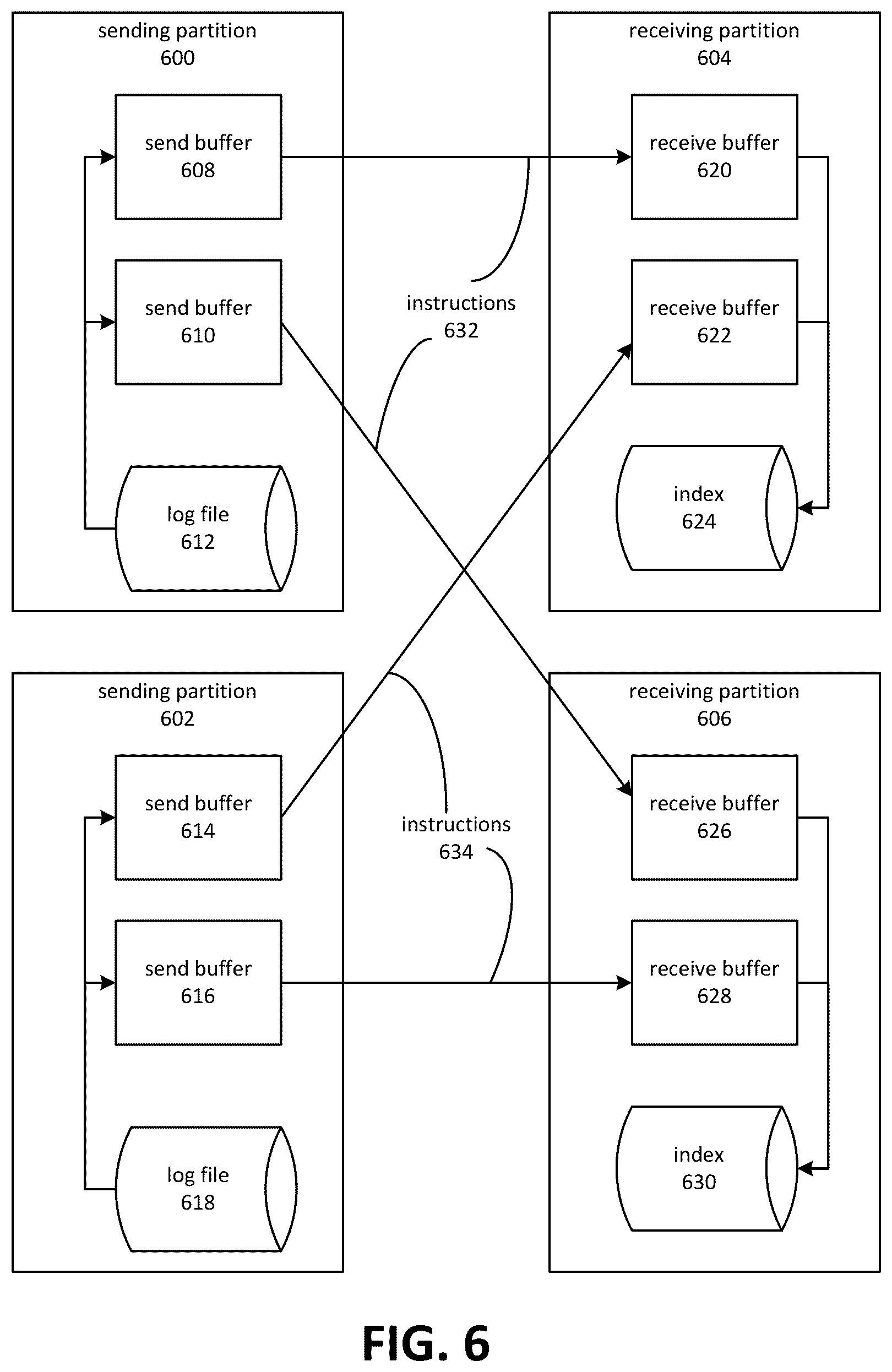 Patent US11841844 Figure 8 – Index update pipeline