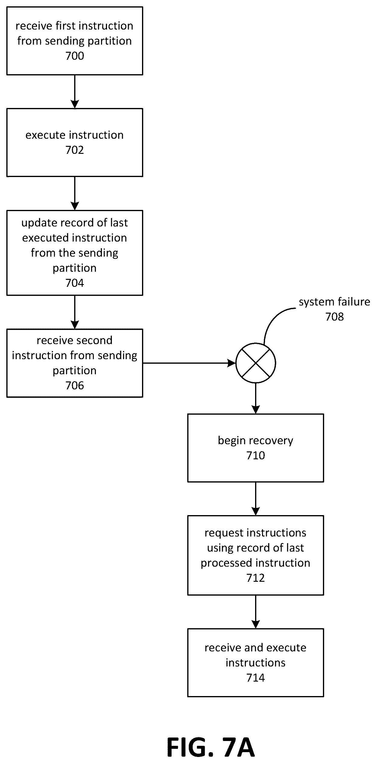 Patent US11841844 Figure 9 – Index update pipeline