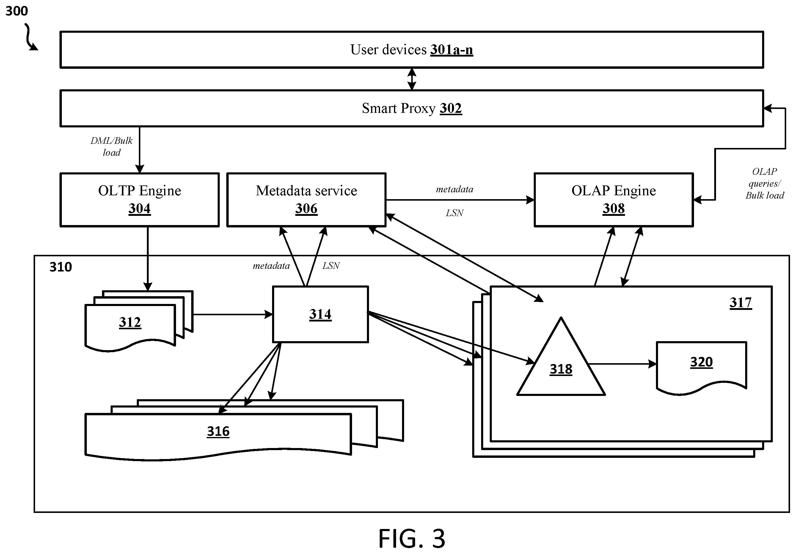 Patent US11841845 Figure 3 – Data consistency mechanism for hybrid data processing