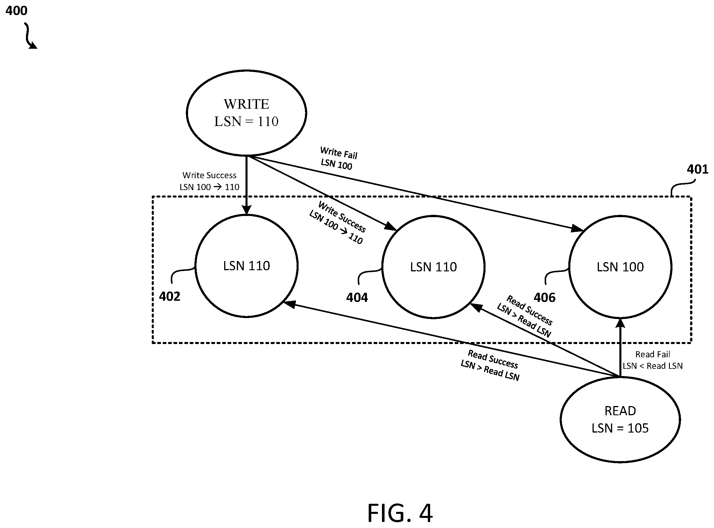 Patent US11841845 Figure 4 – Data consistency mechanism for hybrid data processing