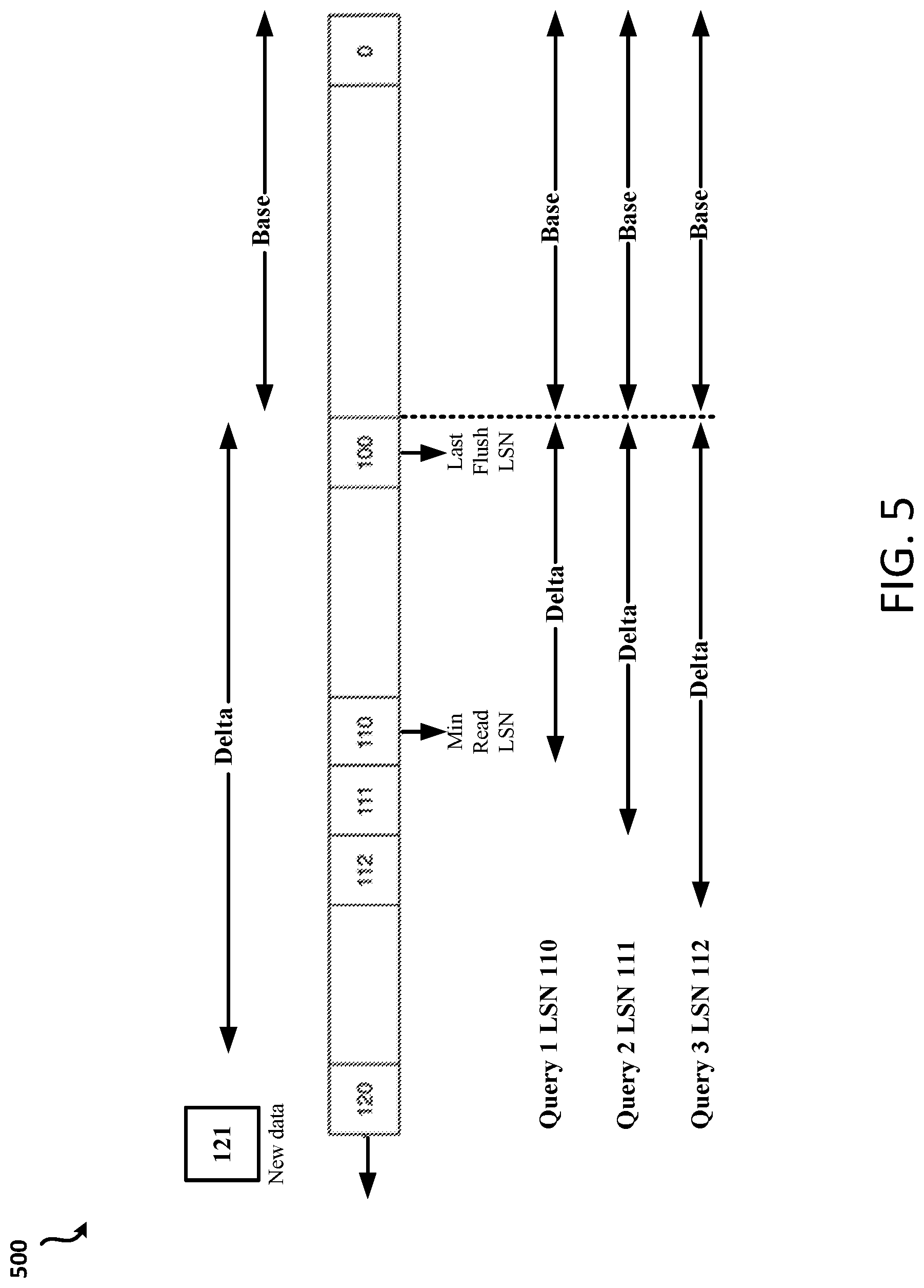 Patent US11841845 Figure 5 – Data consistency mechanism for hybrid data processing
