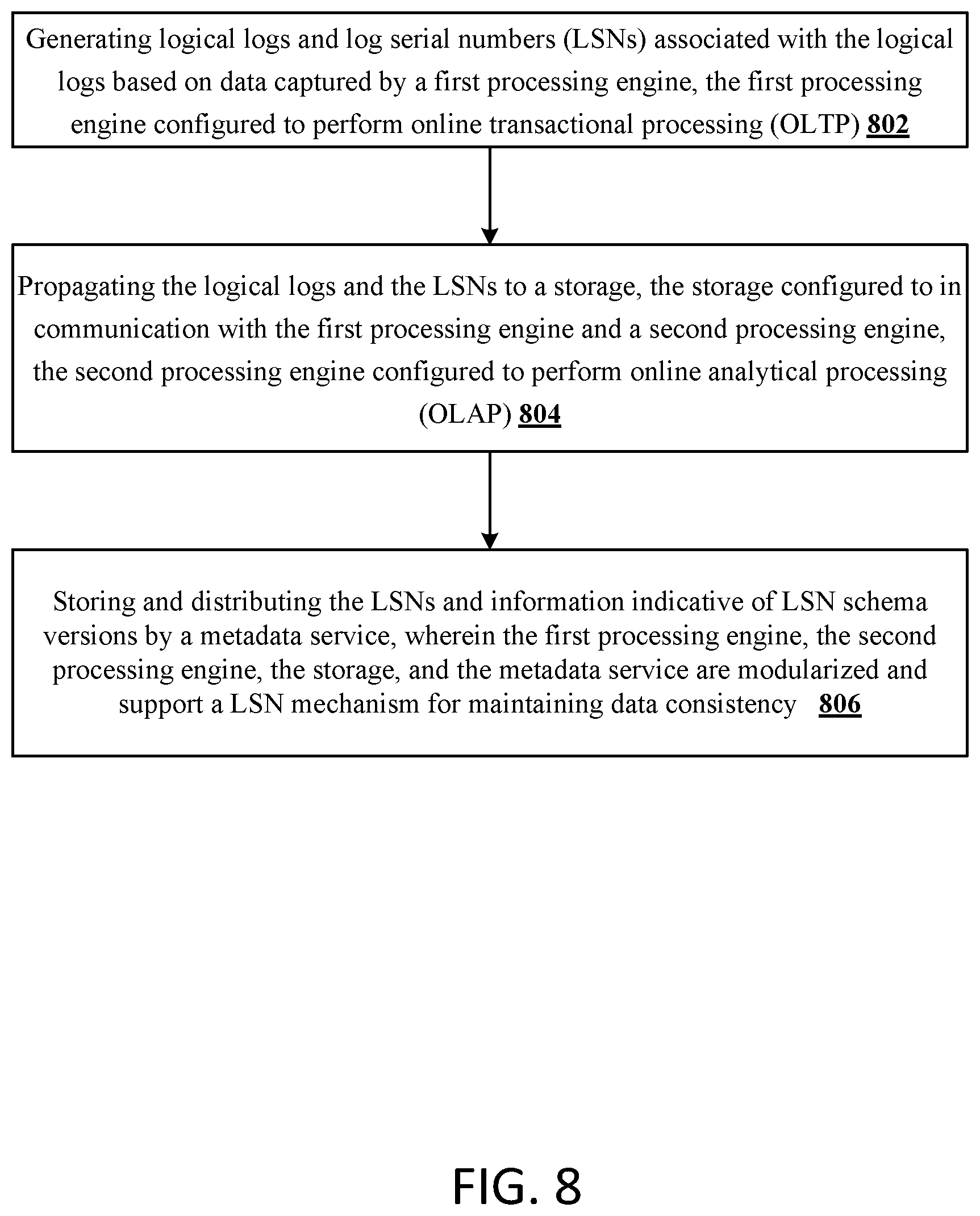 Patent US11841845 Figure 8 – Data consistency mechanism for hybrid data processing