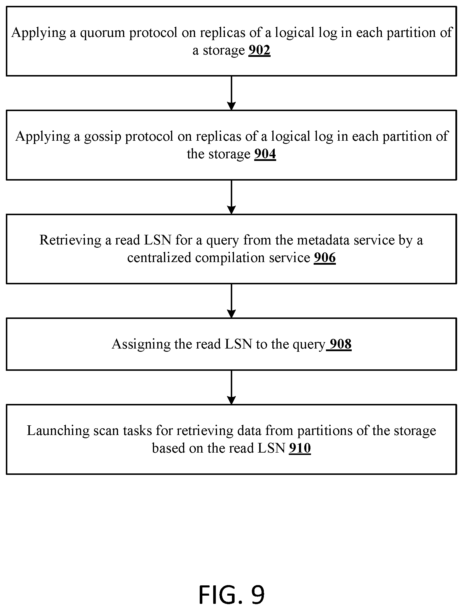 Patent US11841845 Figure 9 – Data consistency mechanism for hybrid data processing