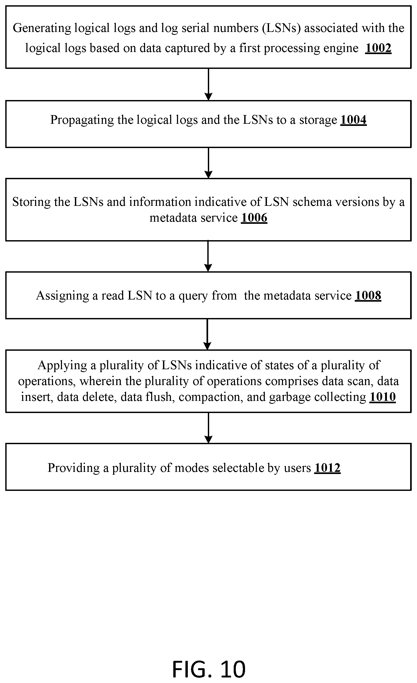 Patent US11841845 Figure 10 – Data consistency mechanism for hybrid data processing